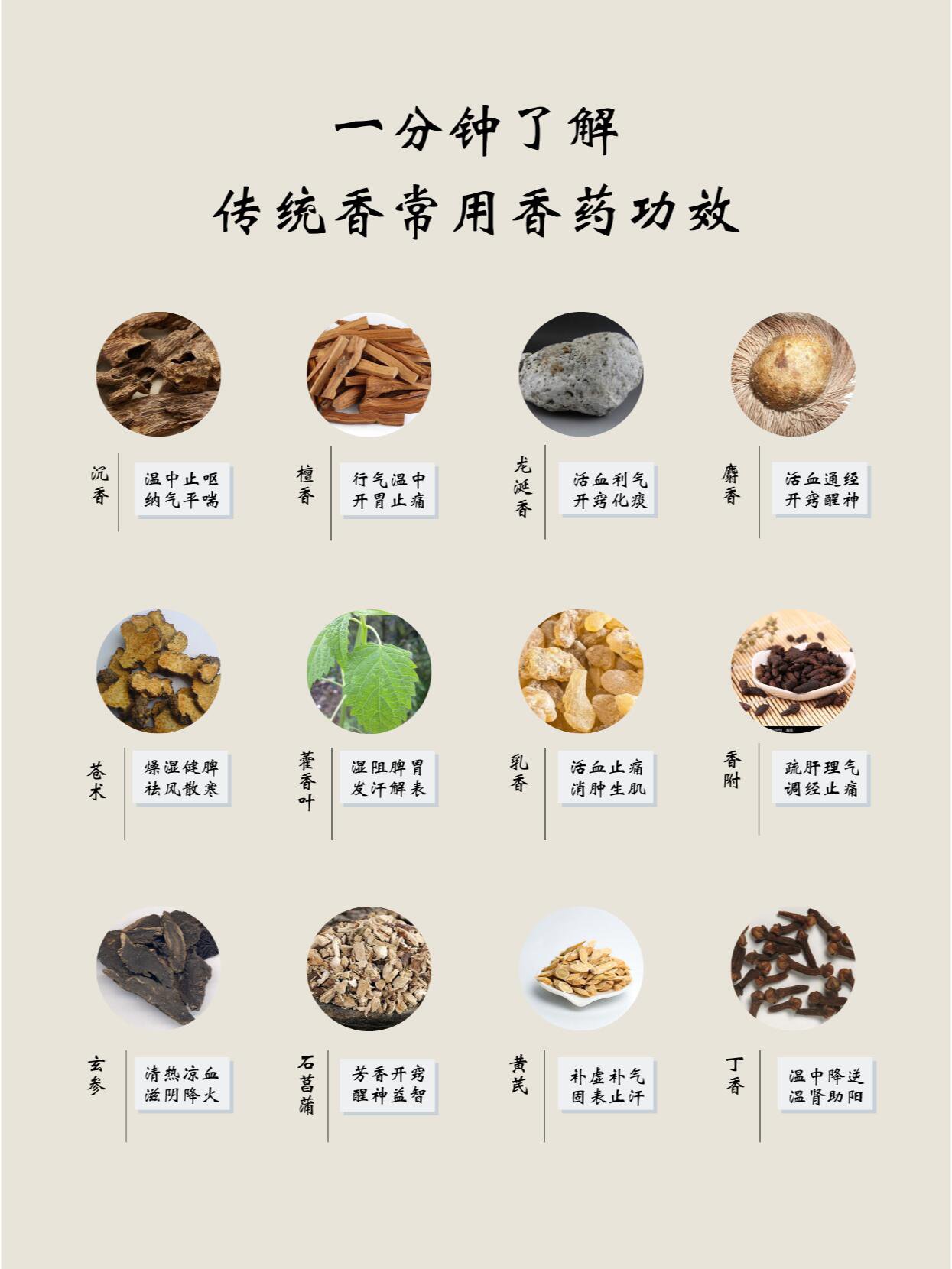 香文化知识|常见天然香料及功效汇总 什么是香药/料?