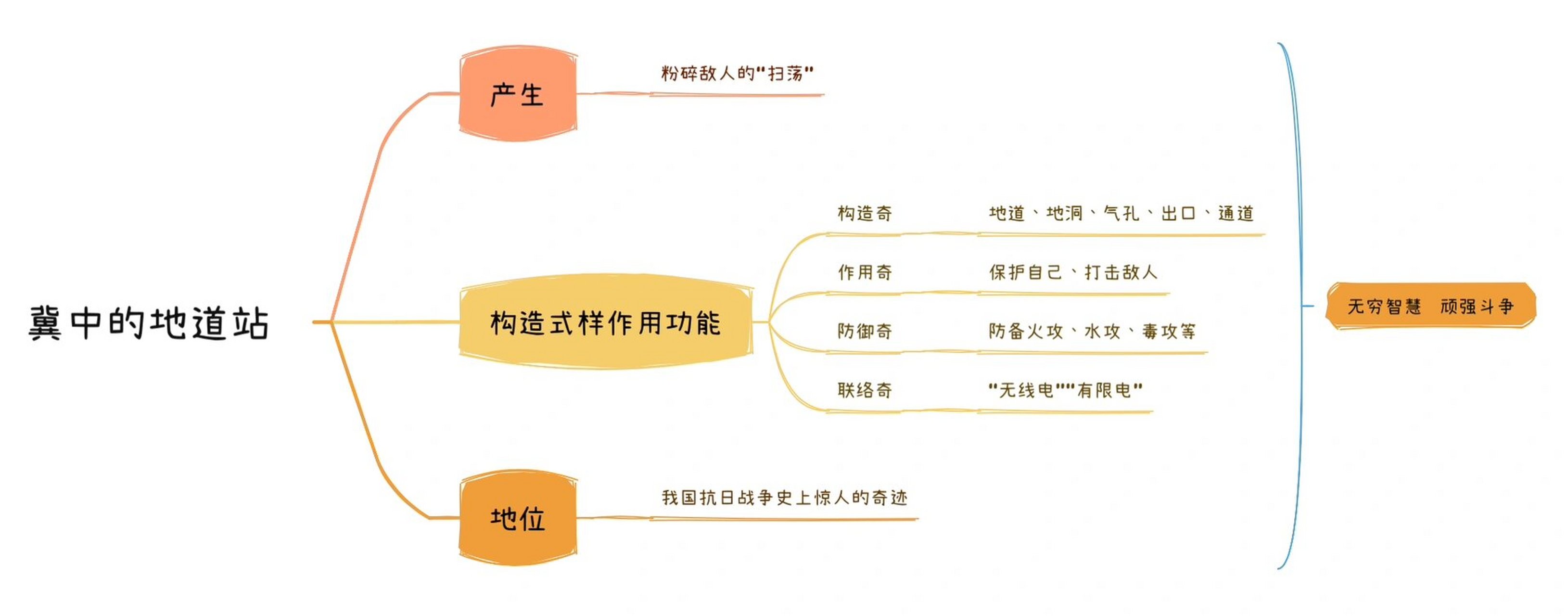 冀中地道战的构造图图片