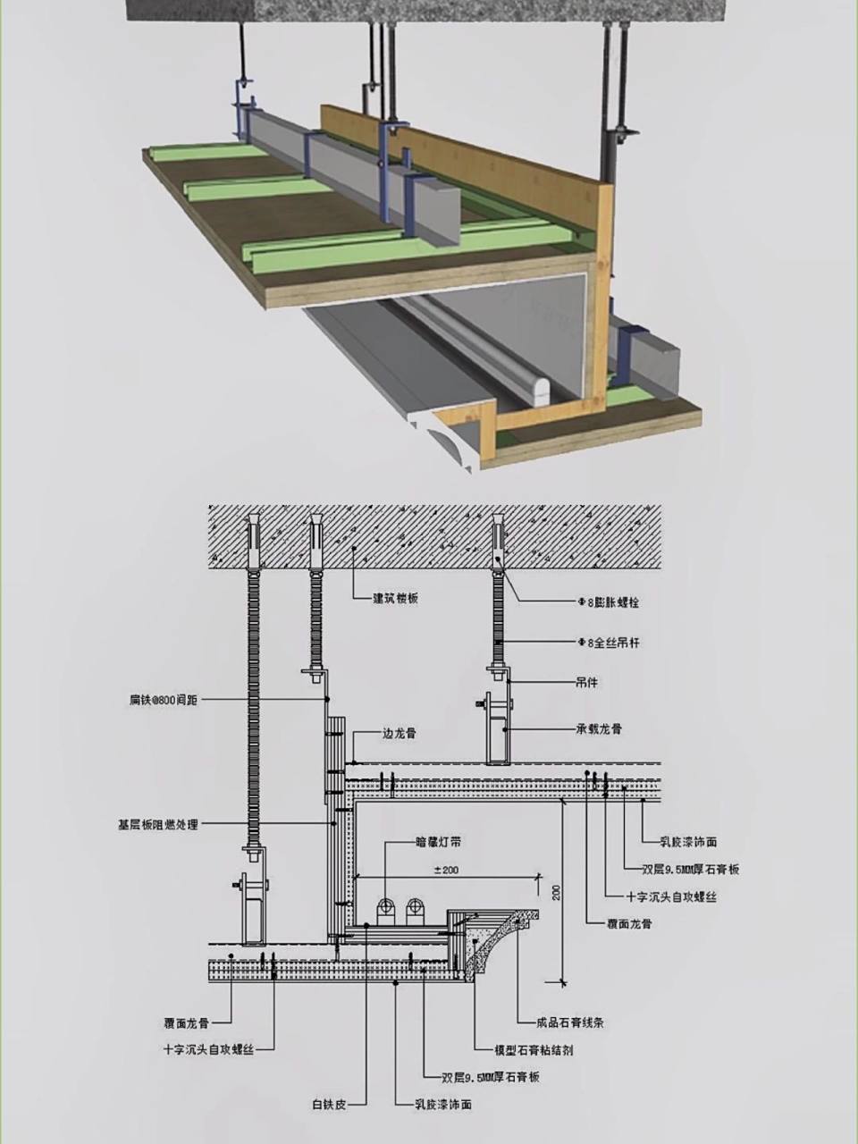 天花石膏板吊顶工艺|细节节点 一,石膏线灯槽造型吊顶 二,弧形石膏线