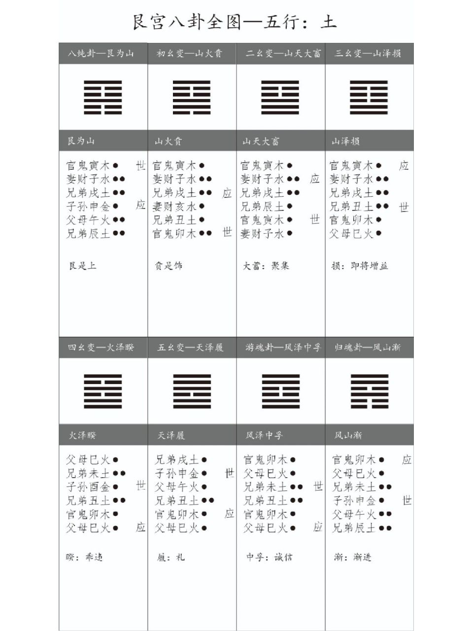 八卦生克关系图谱图片