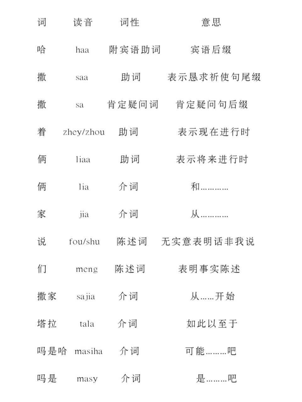 青海话常见词类 青海话常见词类,是不是与所有方言都不同?