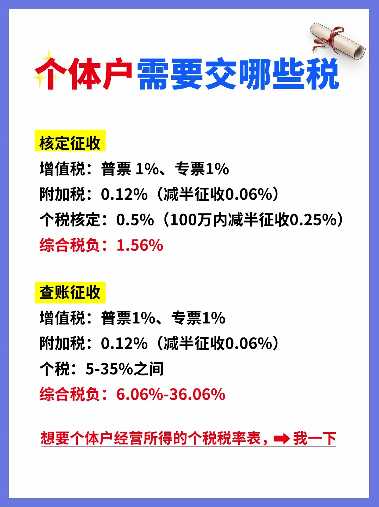 一张图告诉你9799个体户需要交哪些税?