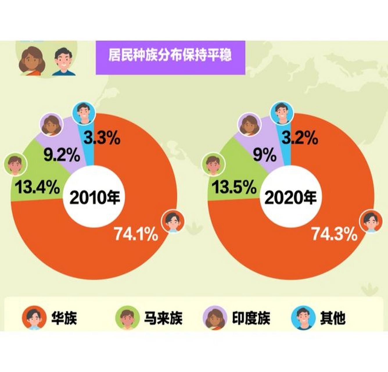 了解新加坡 | 新加坡说什么语言? 担心留学不适应?