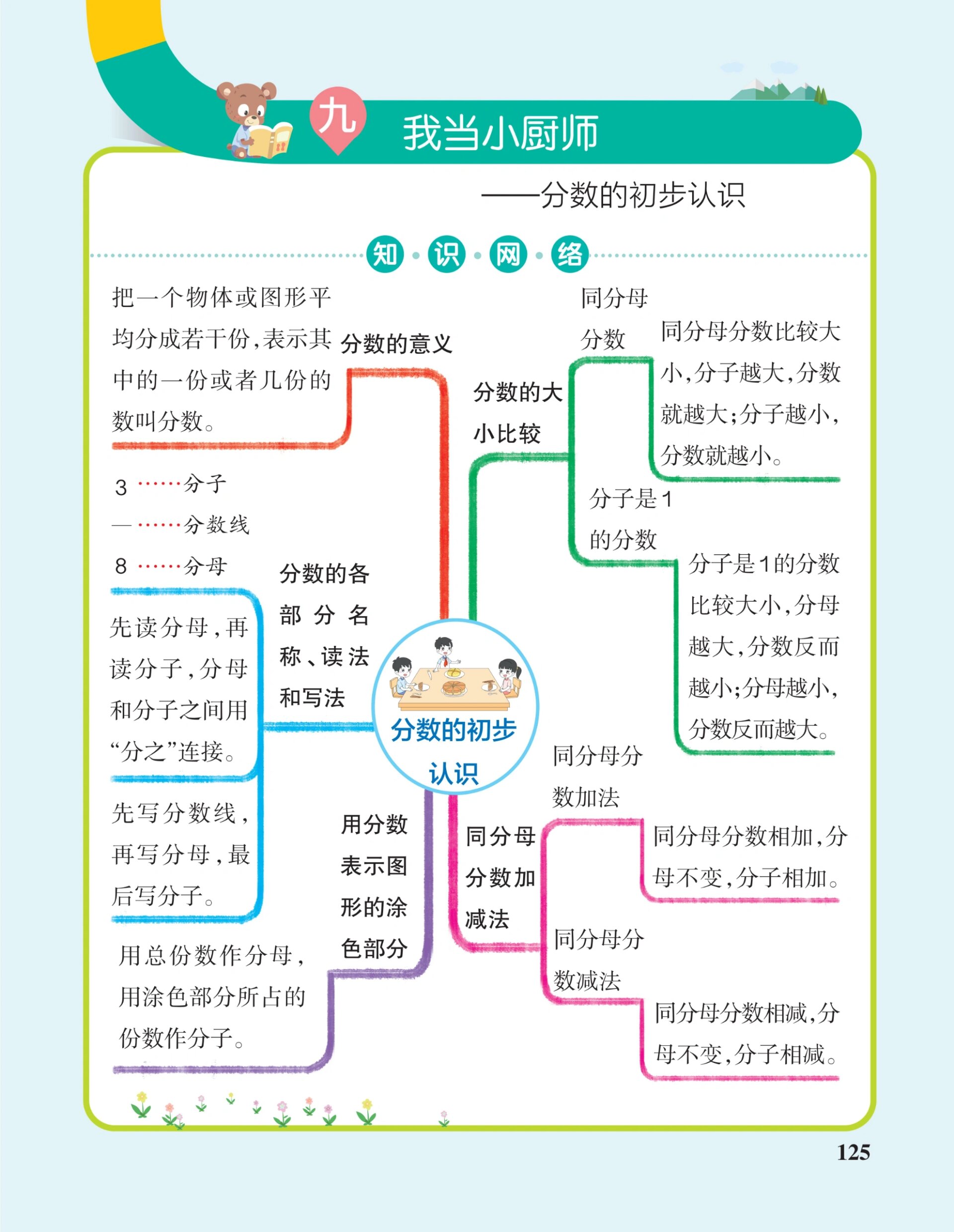 三年级上册数学