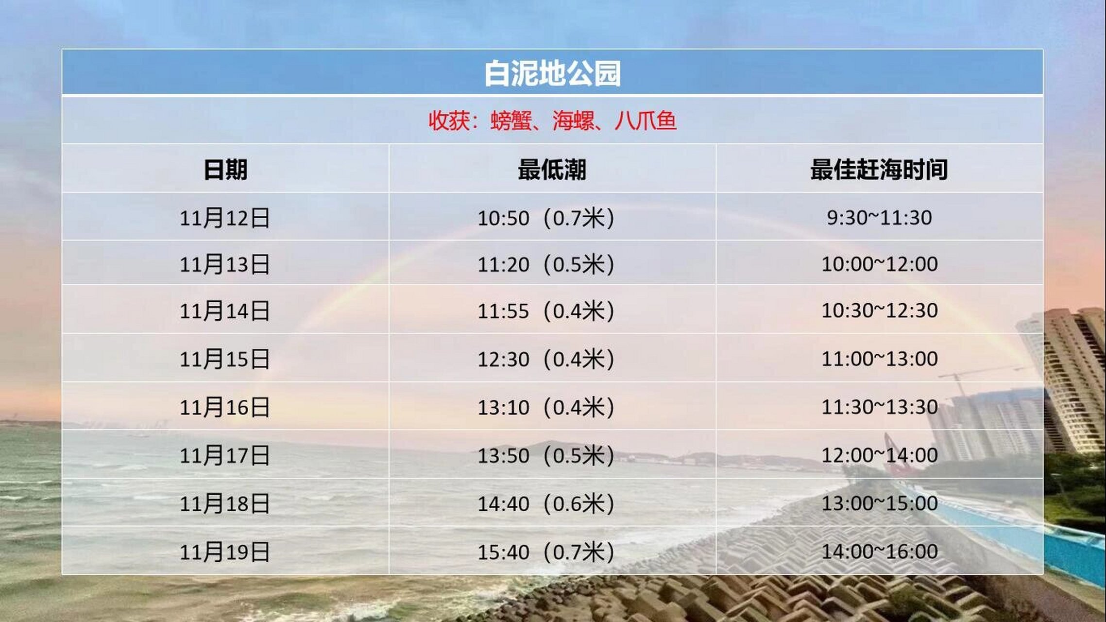 崂山会场赶海园潮汐表图片