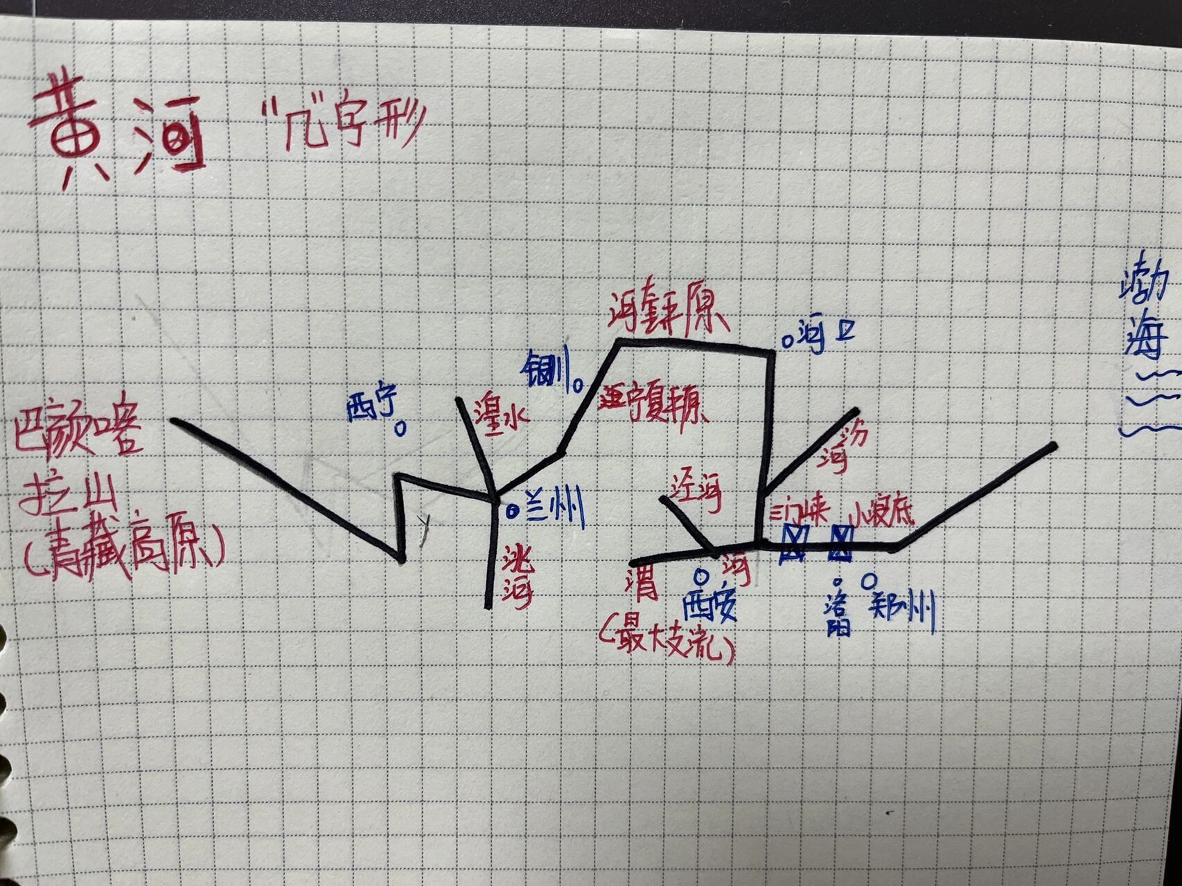 黃河地圖-簡圖(八上) 線段式黃河地圖