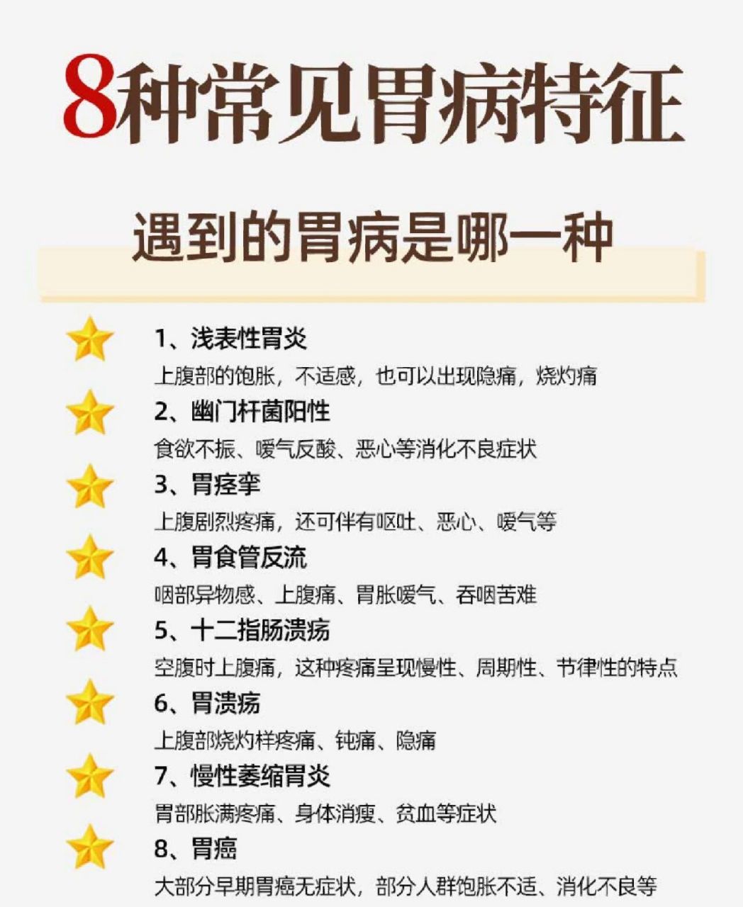 97浅表性胃炎 浅表性胃炎后的症状是长期的上腹部不适,尤其在饭后