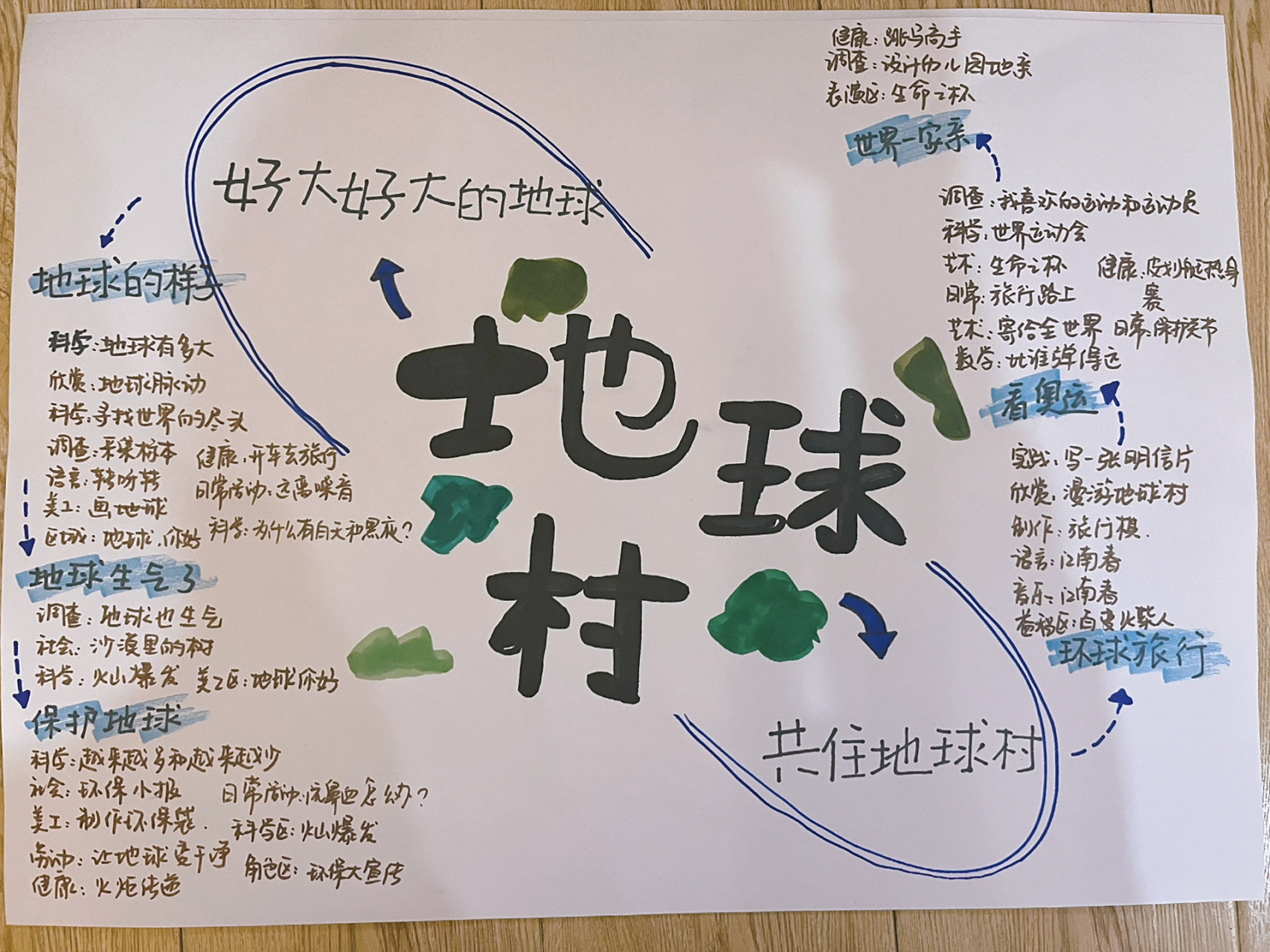 完整儿童|地球村 主题网络图 大班下册 2月份主题教学《地球村》