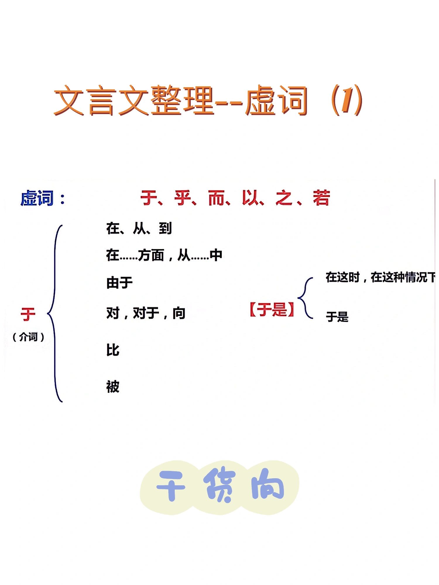 用思维导图总结文言文虚词(第一弹)