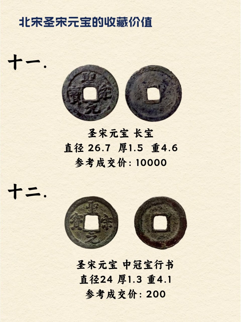 北宋-圣宋通宝2 北宋-圣宋通宝202