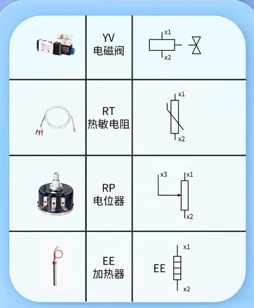 电气符号实物对照表图片