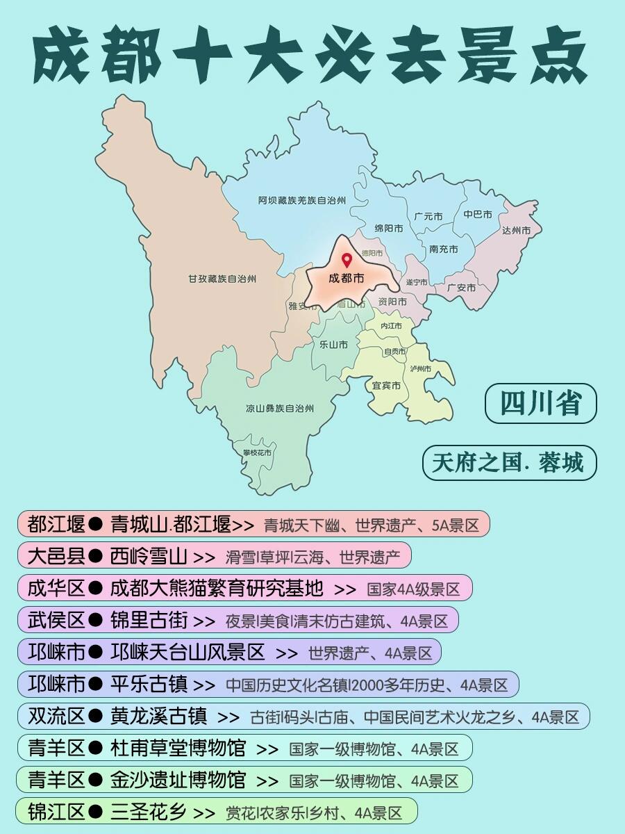 成都市内景点排名前十图片