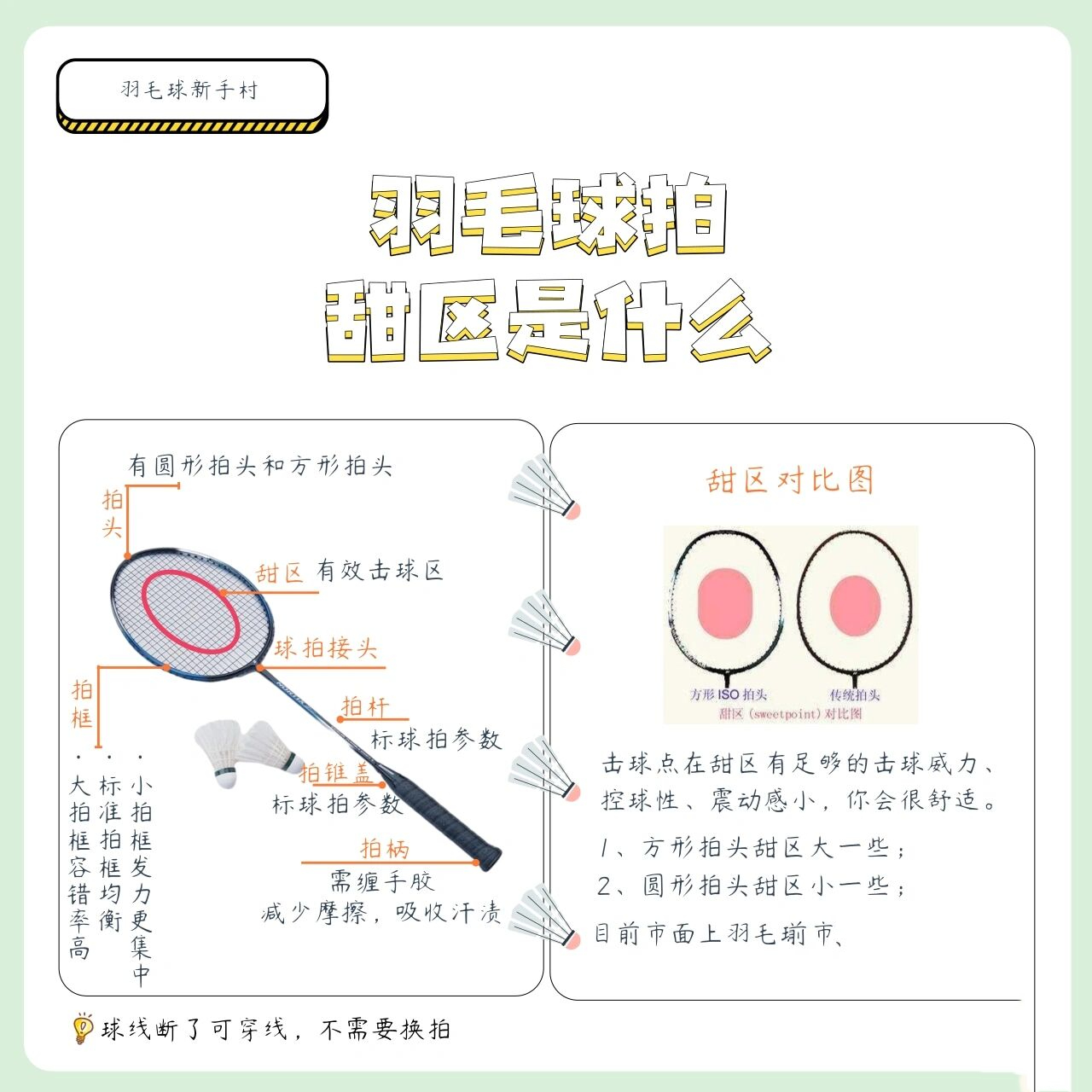 羽毛球拍的甜区指的是什么71 嗯,离羽毛球小白又远了一步04 .