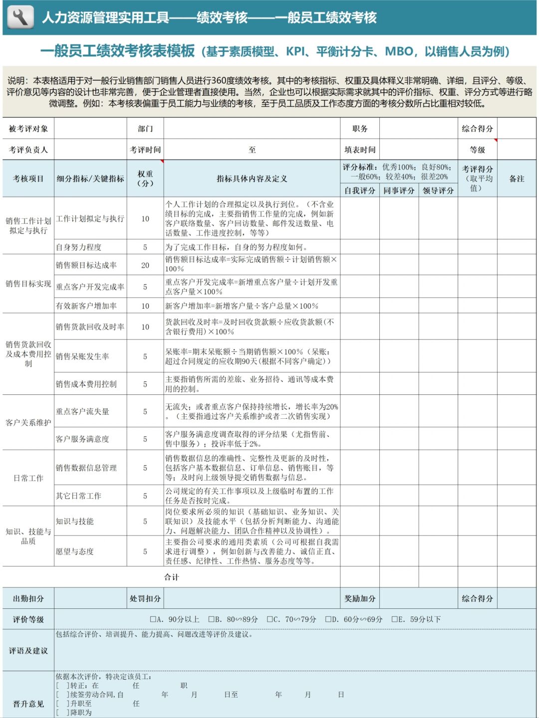 360账户权重=360的权限有多高