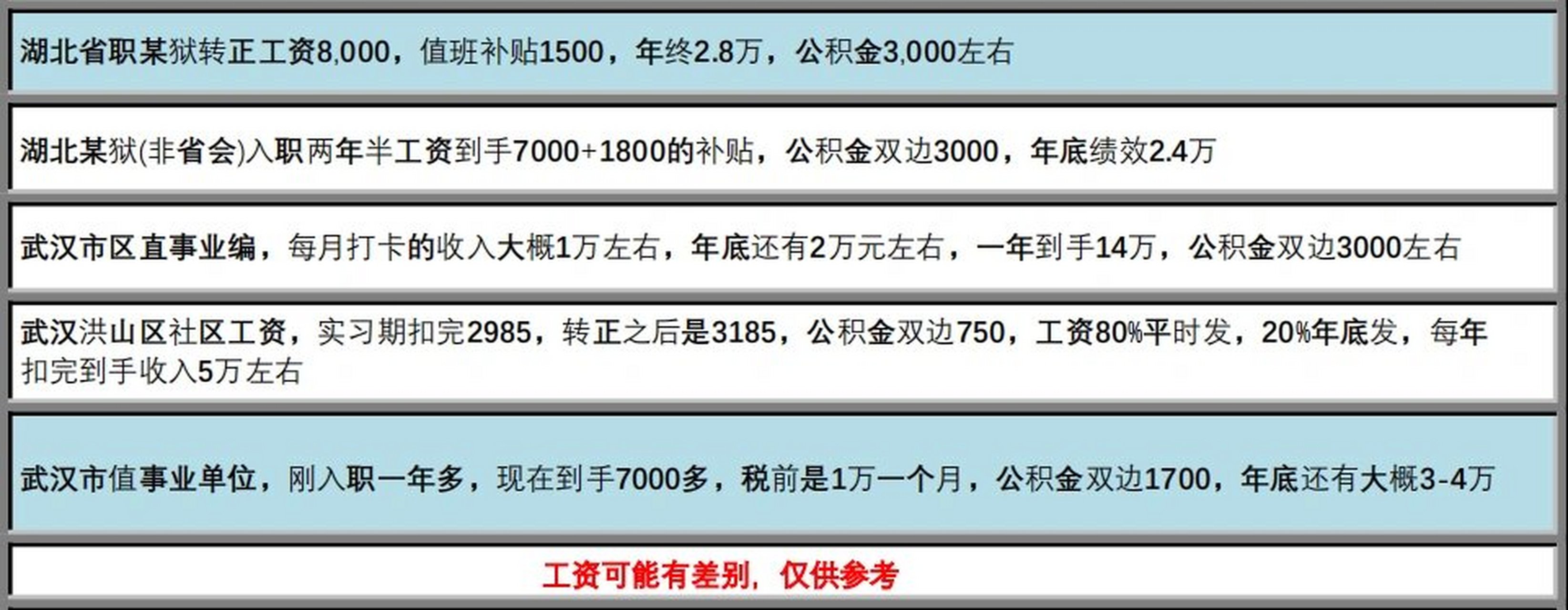 别急,先来听听武汉公务员工资待遇93 首先,我们要明确一点,公务员的