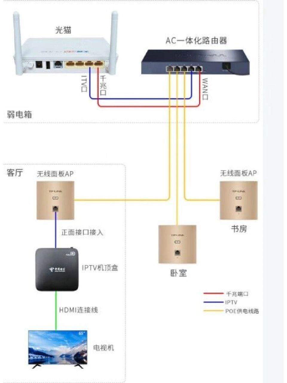 有线电视机顶盒安装图图片