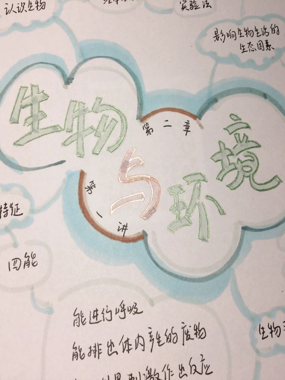 生物思维导图 第二章 生物与环境 第一讲 认识生物与环境 十分钟速写