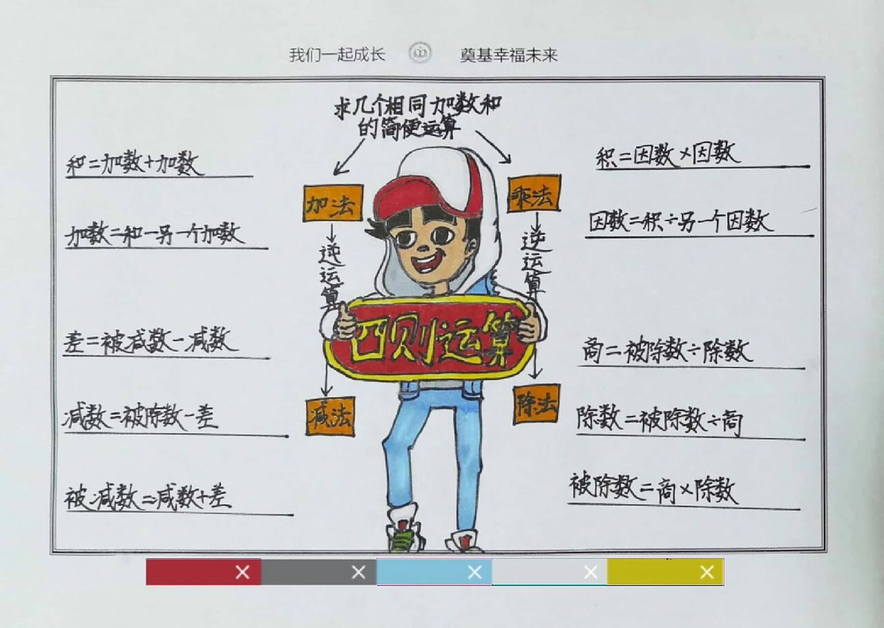小学四年级数学下册四则运算思维导图