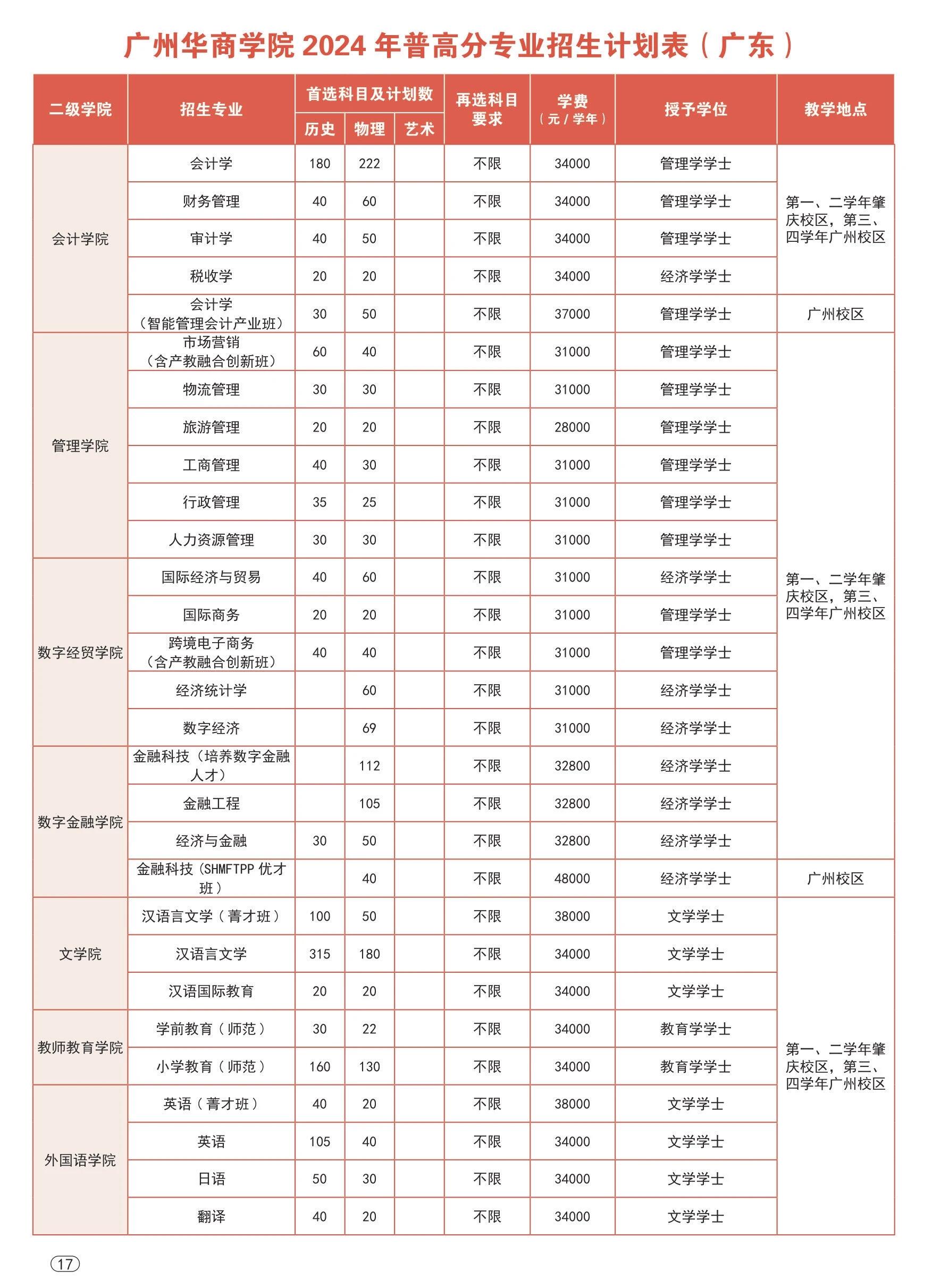 广州华商职业学院地址图片