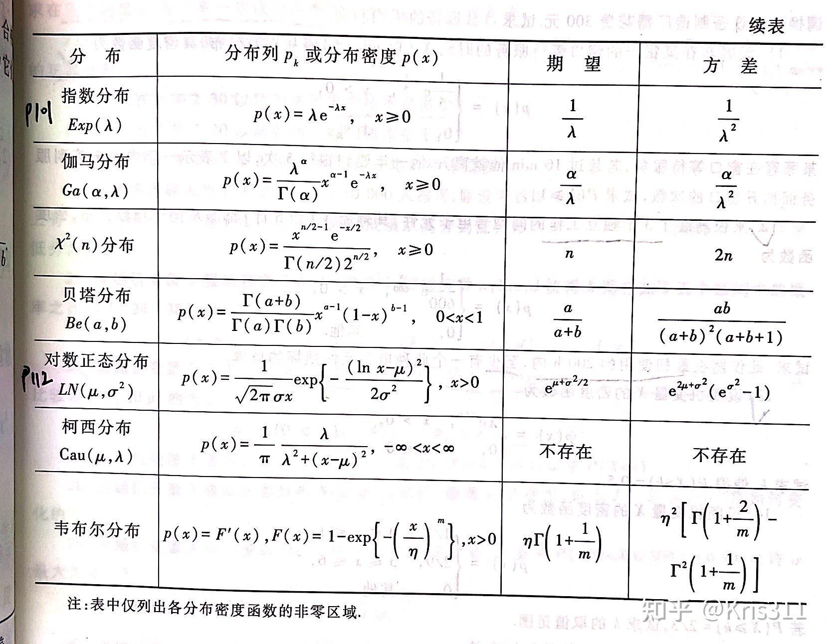 正态分布的期望和方差图片