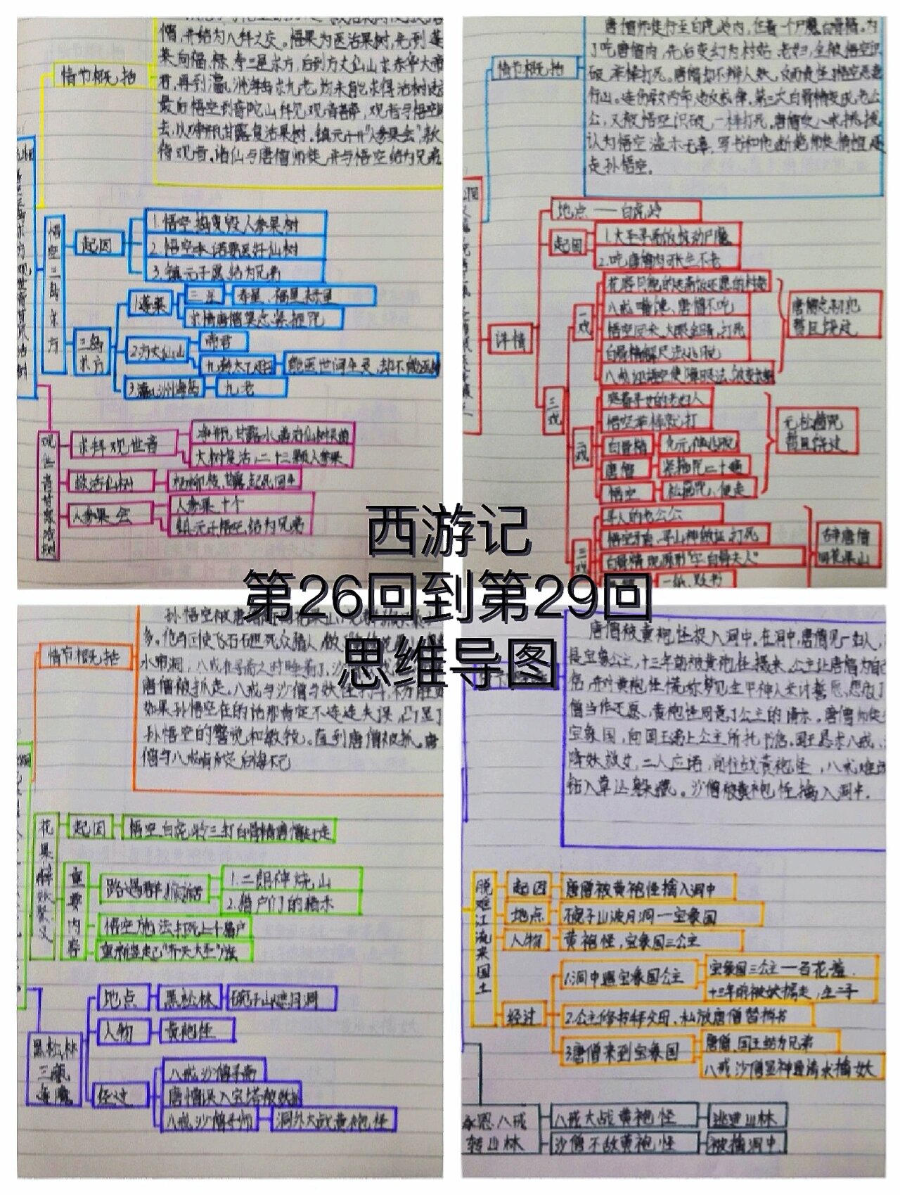 七年级上册西游记思维导图