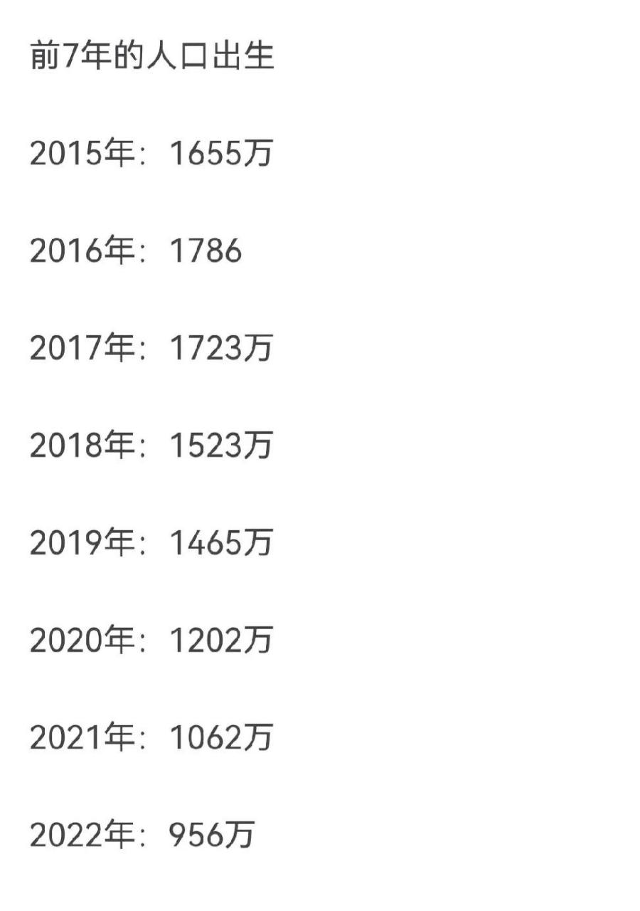 新生儿出生率断崖式下降,倒不至于.