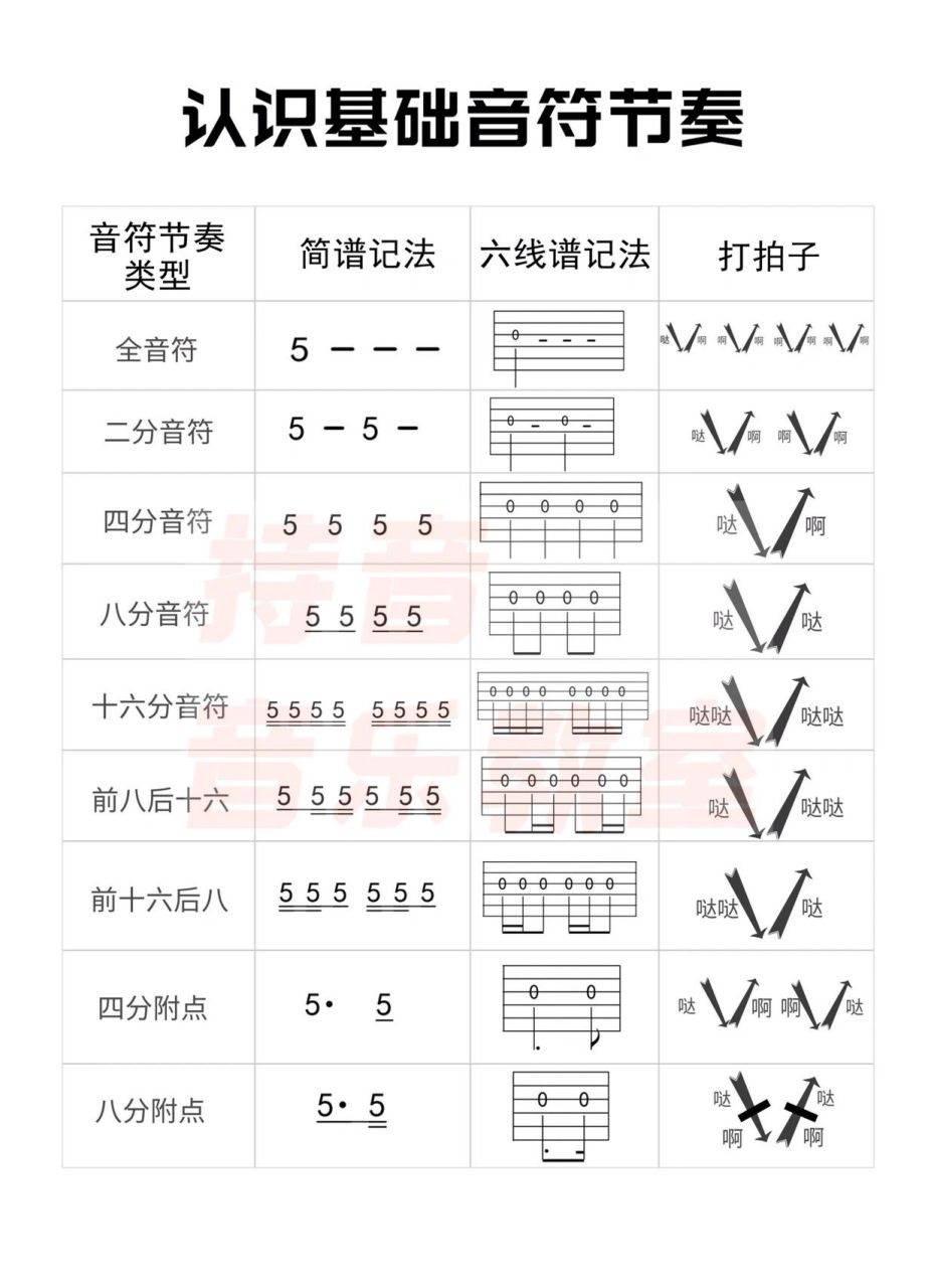 节拍音符口诀图片