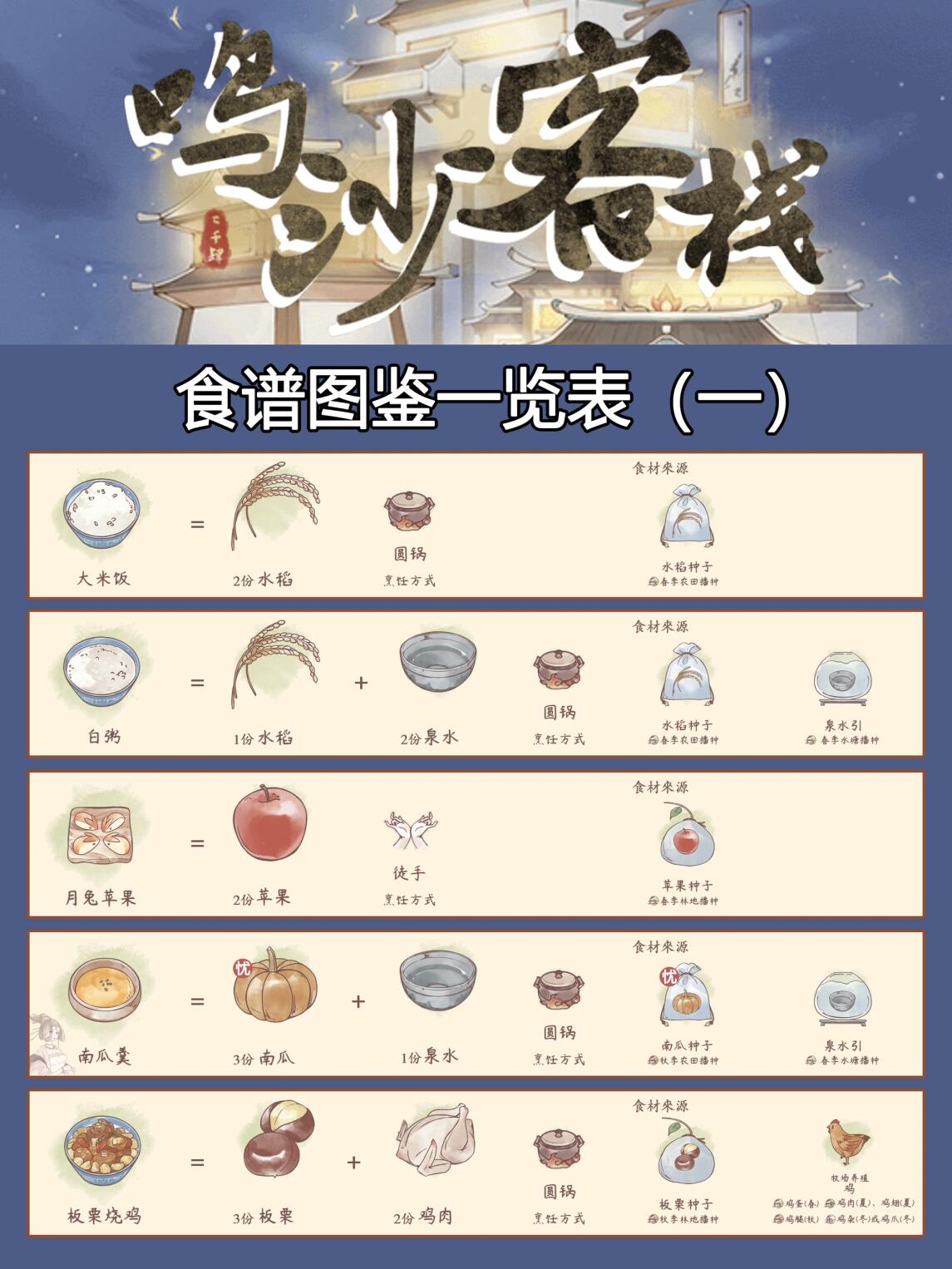 鸣沙客栈食谱图鉴(一)