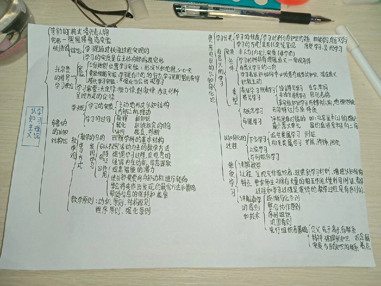 认知主义学习理论和行为主义学习理论的思维导图