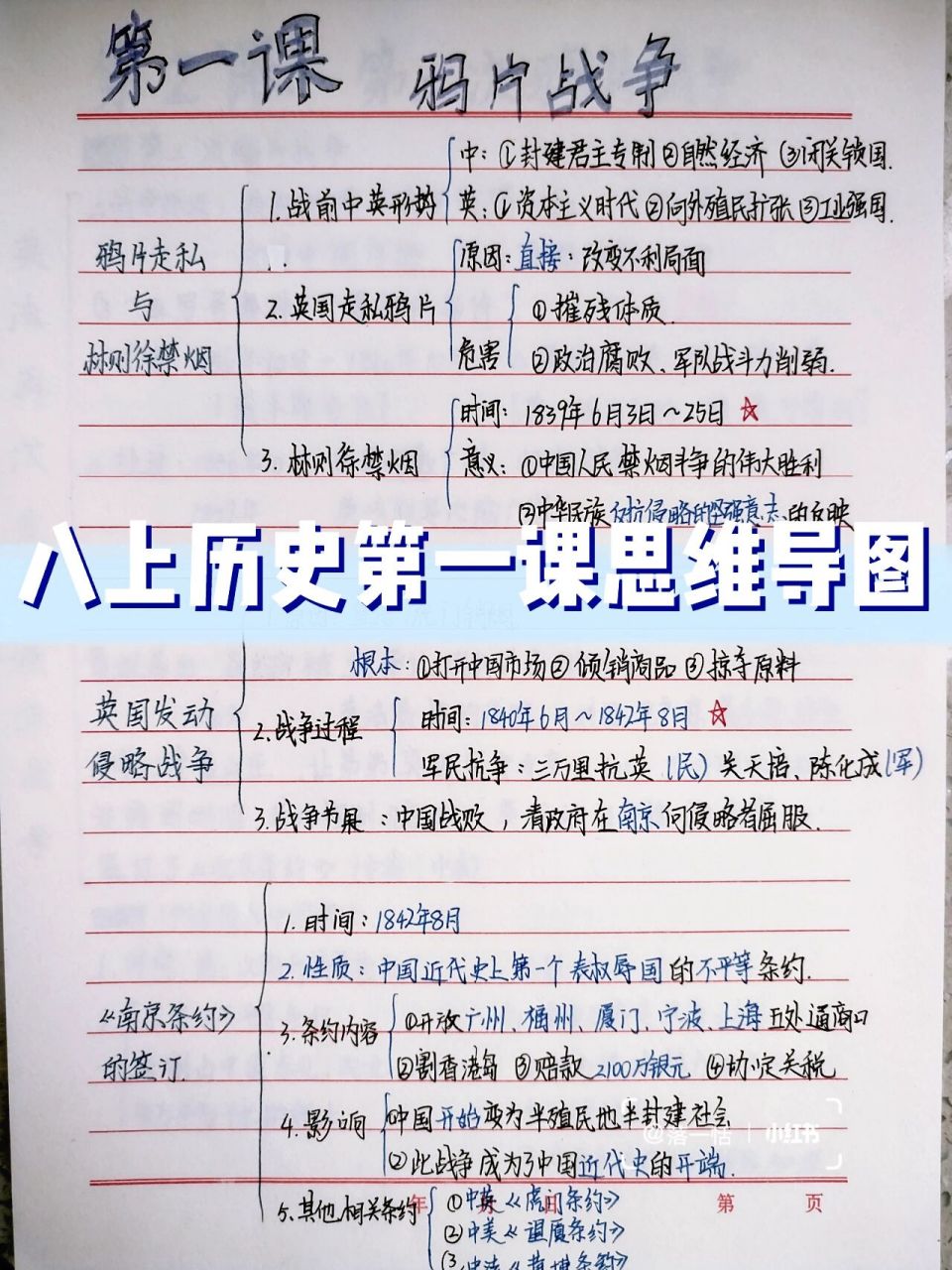 八上历史第一课鸦片战争思维导图
