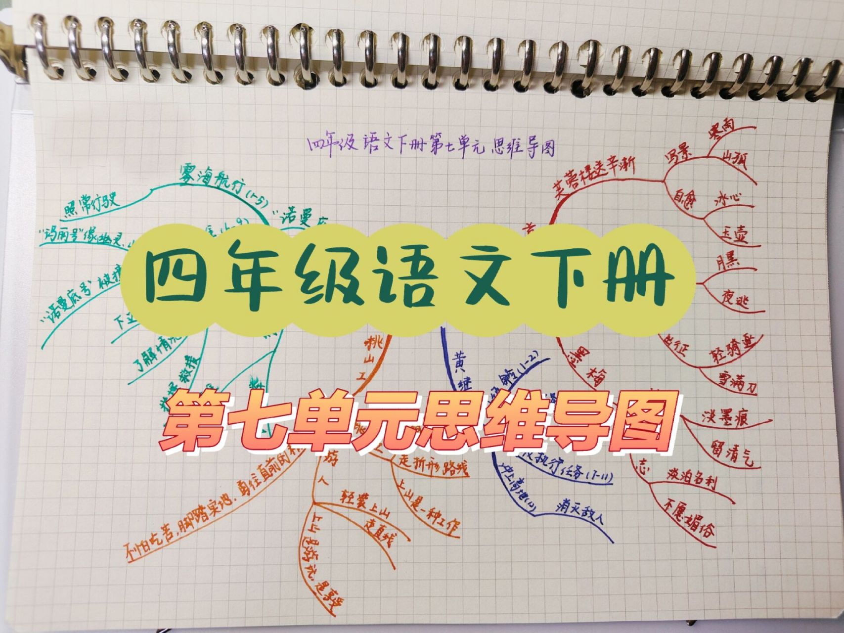 四年级语文下册第七单元思维导图 四年级语文下册第七单元思维导图