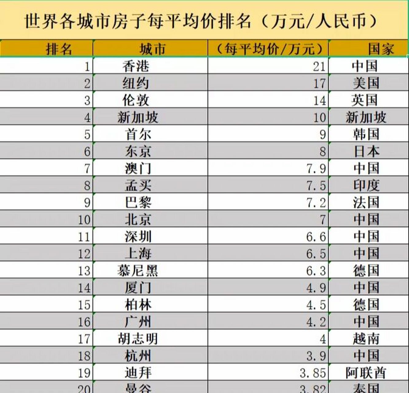 城市房价排名图片