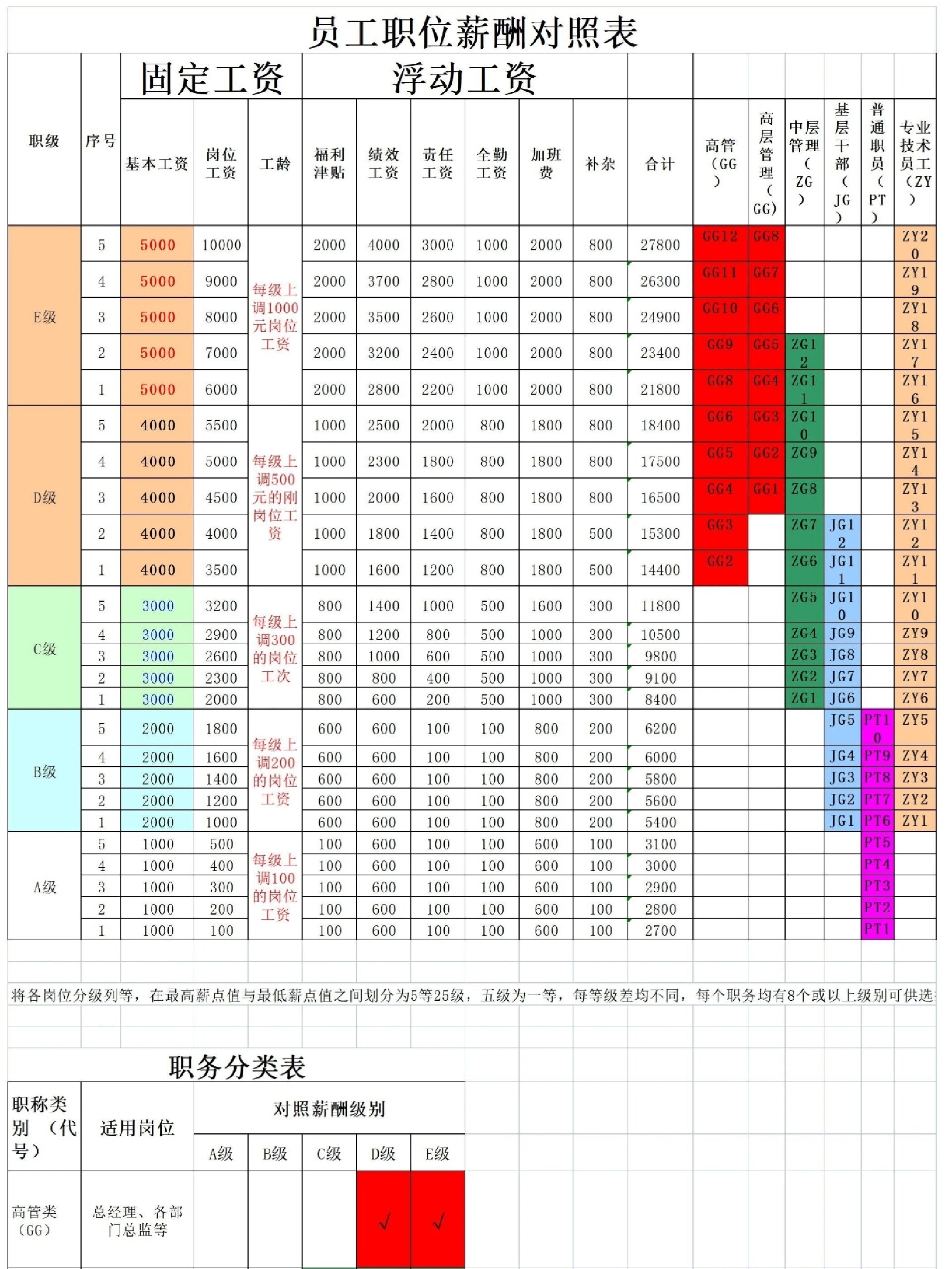 化妆品公司职位结构图图片