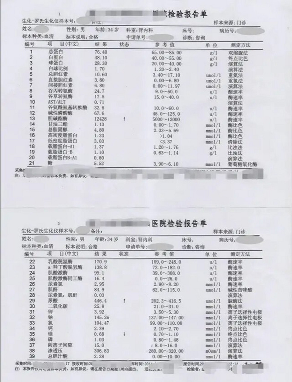 教你快速读懂体检生化报告!