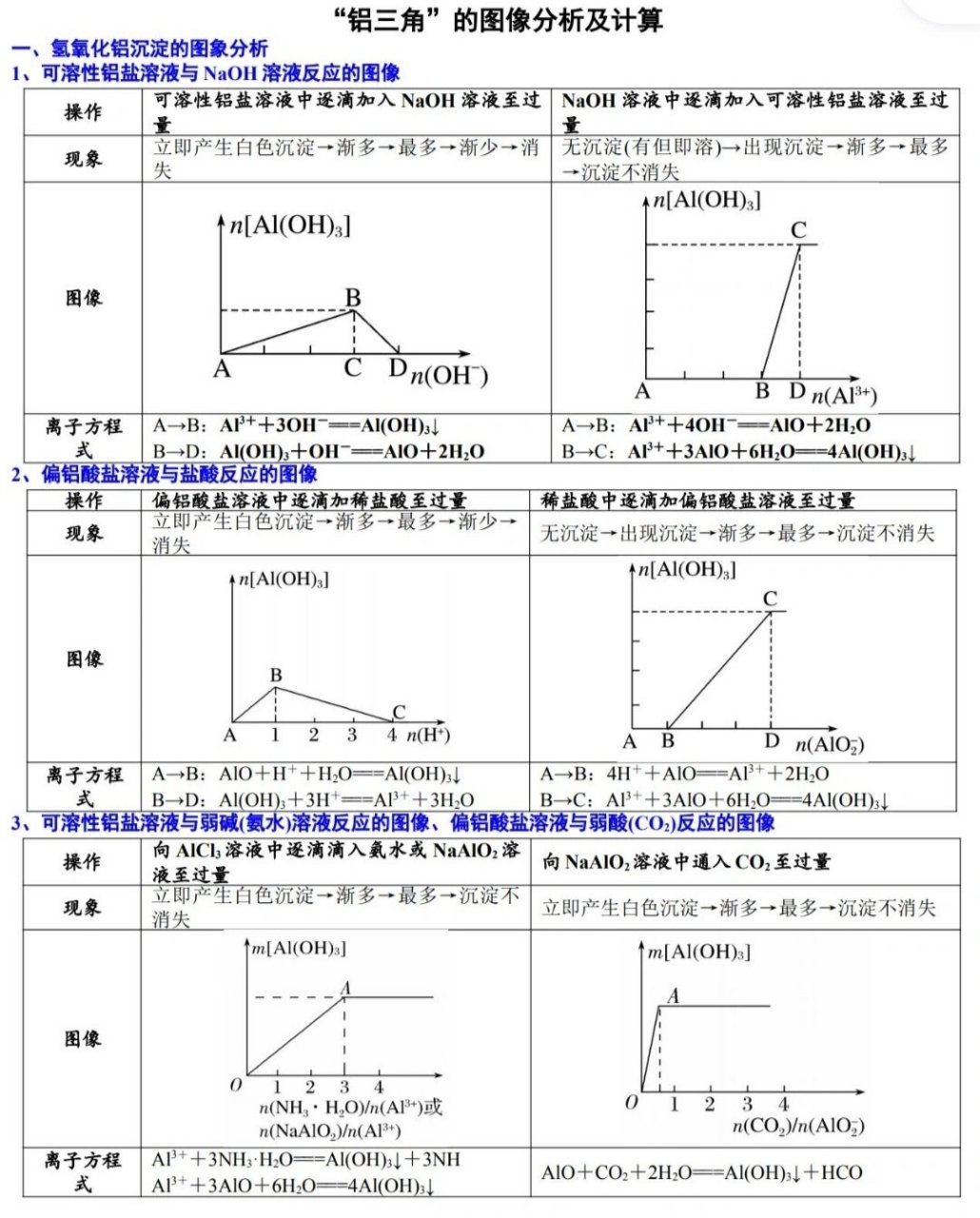 铝的思维导图图片