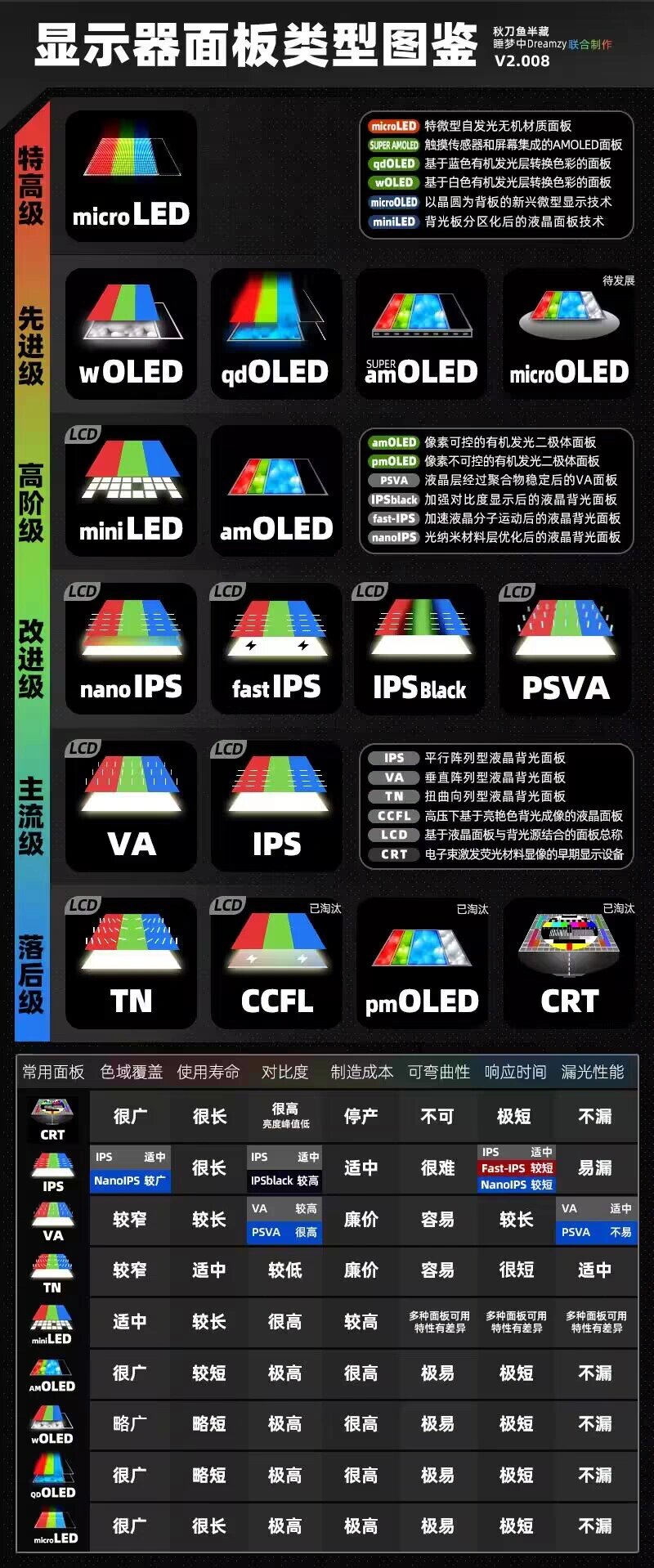 4k显示器天梯图图片