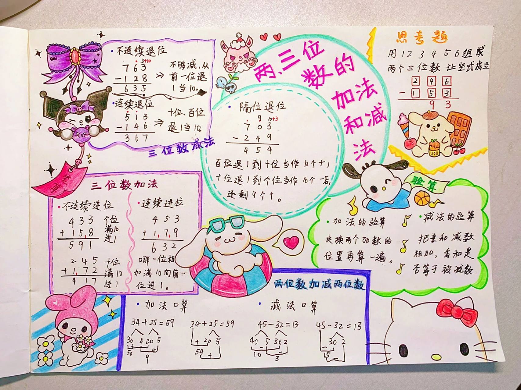 手绘思维导图——二年级数学下册第六单元 两,三位数的加法和减法