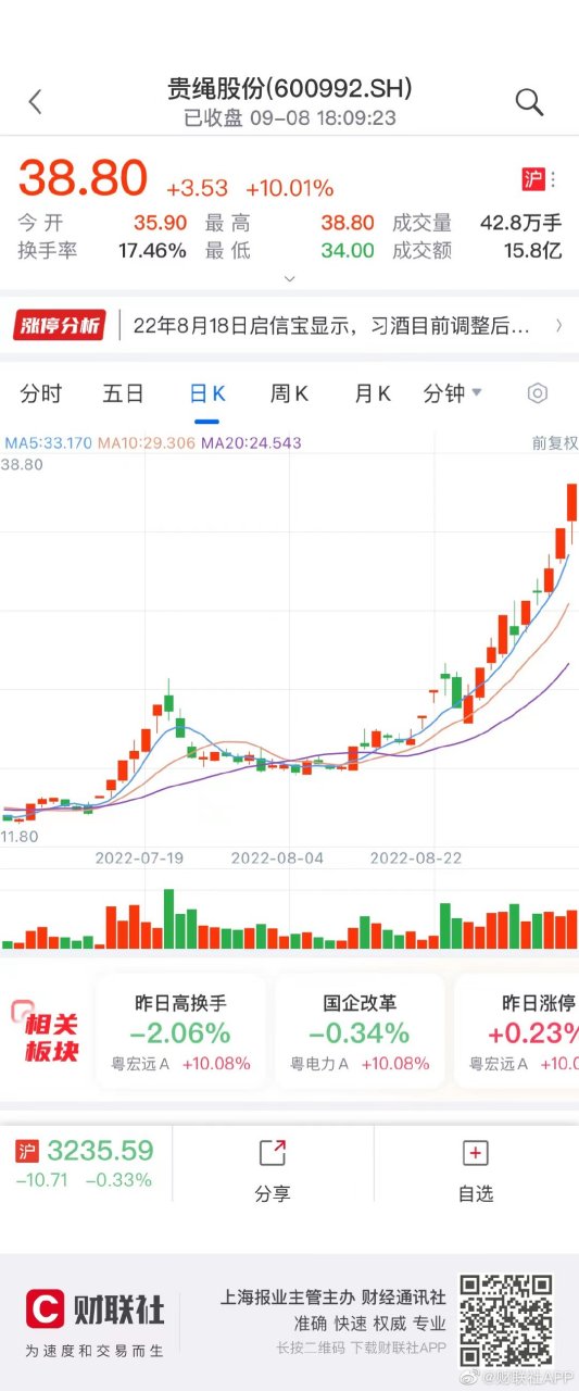 貴繩股份發佈異動公告,公司並不涉及與酒企業的