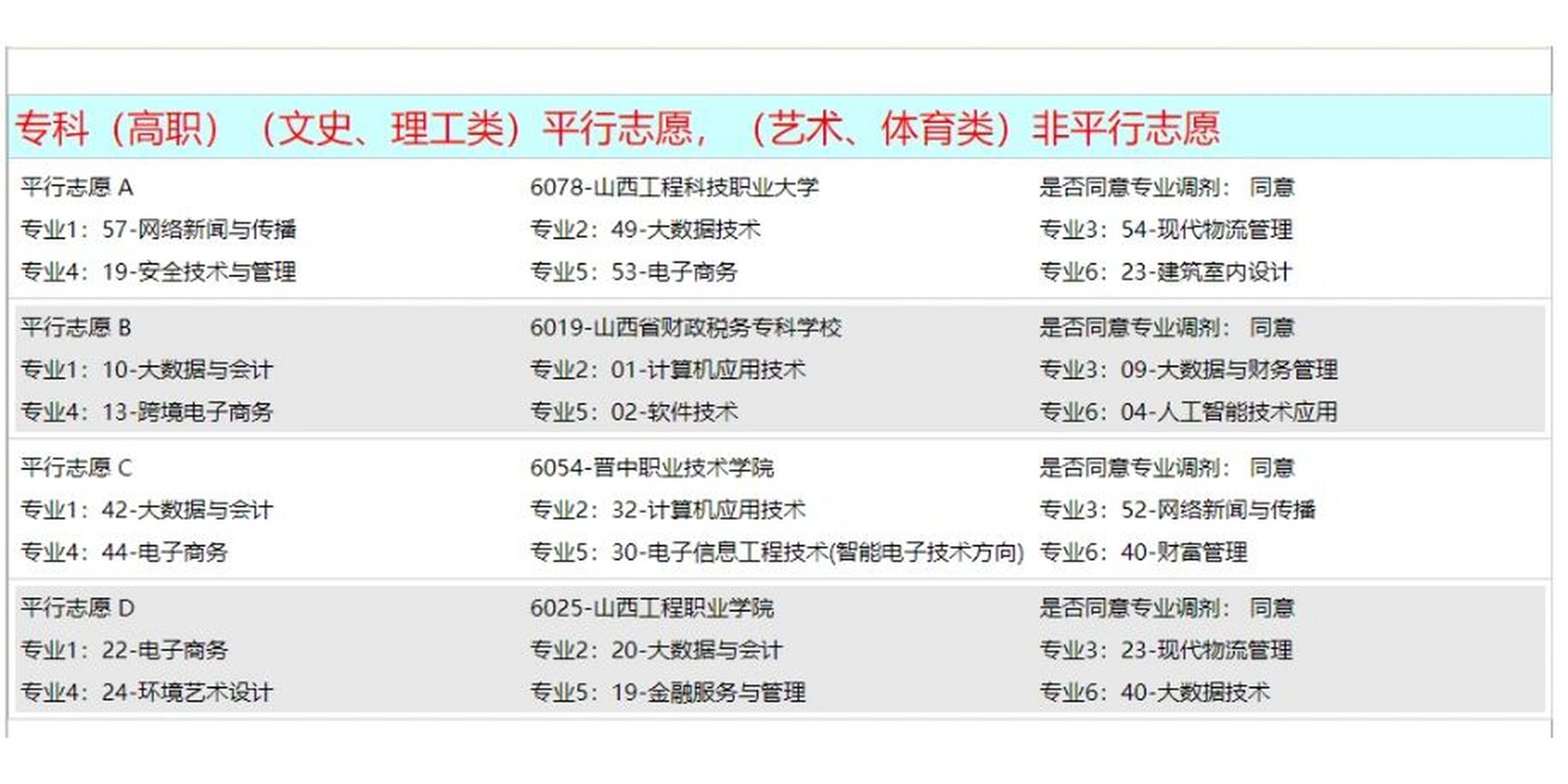 山西科技学院学费多少图片