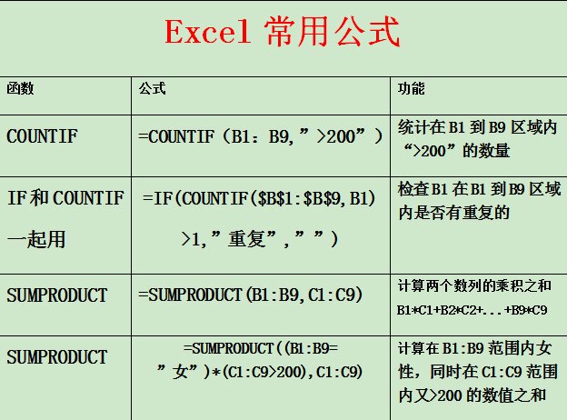 excel2010公式图片