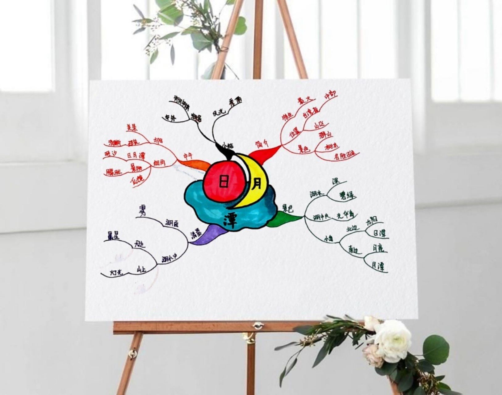 思维导图学语文～日月潭 小学二年级语文(上) 必背课文陆续更新中