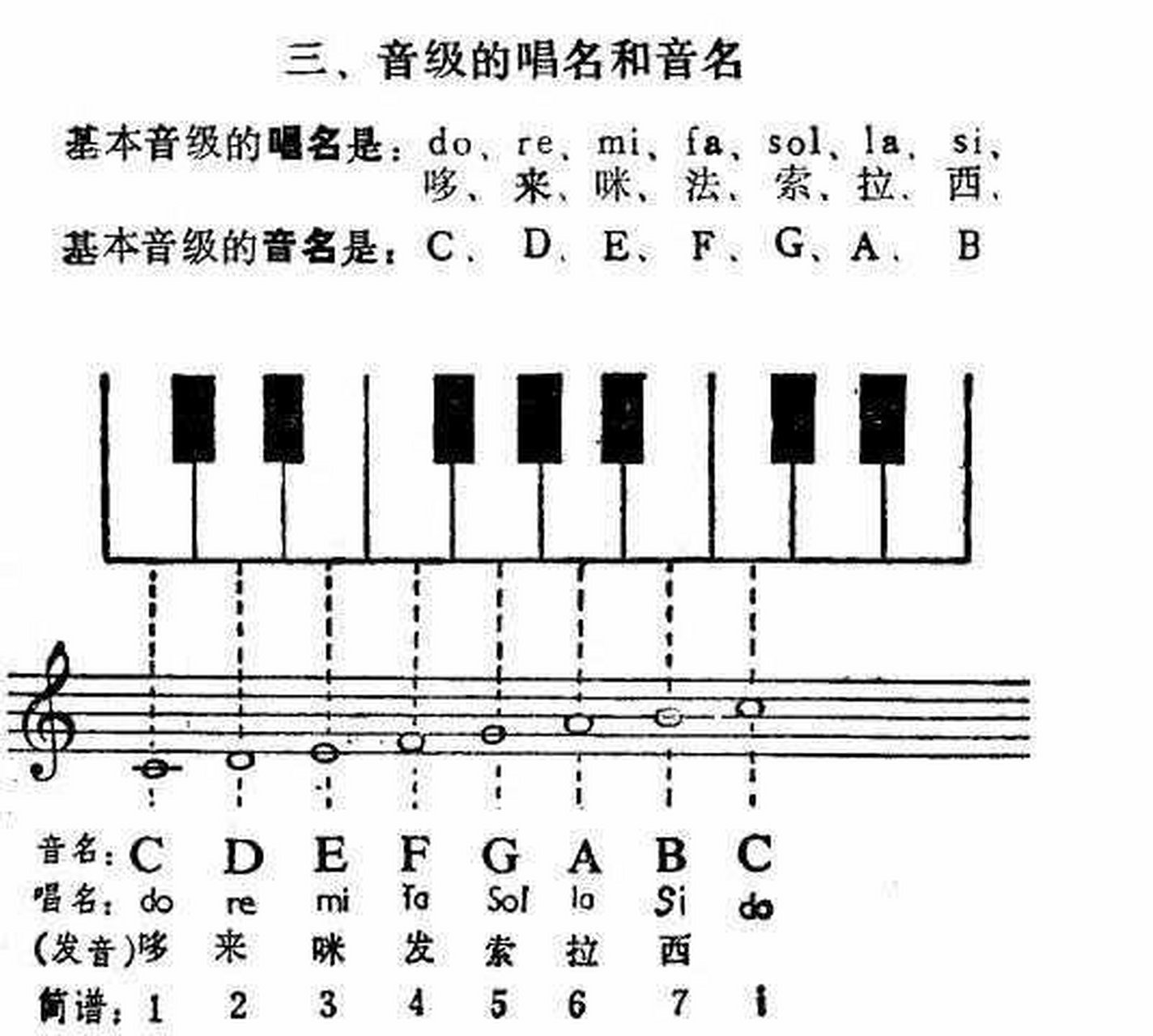 音符对应的音名图片图片