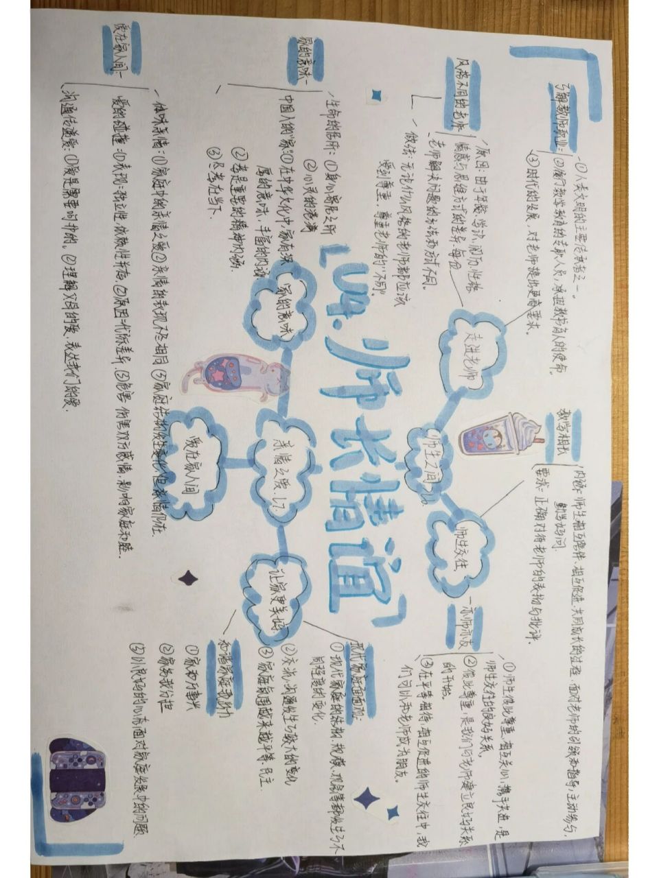 政治七下第四单元思维导图 清晰版 看不见原版的来