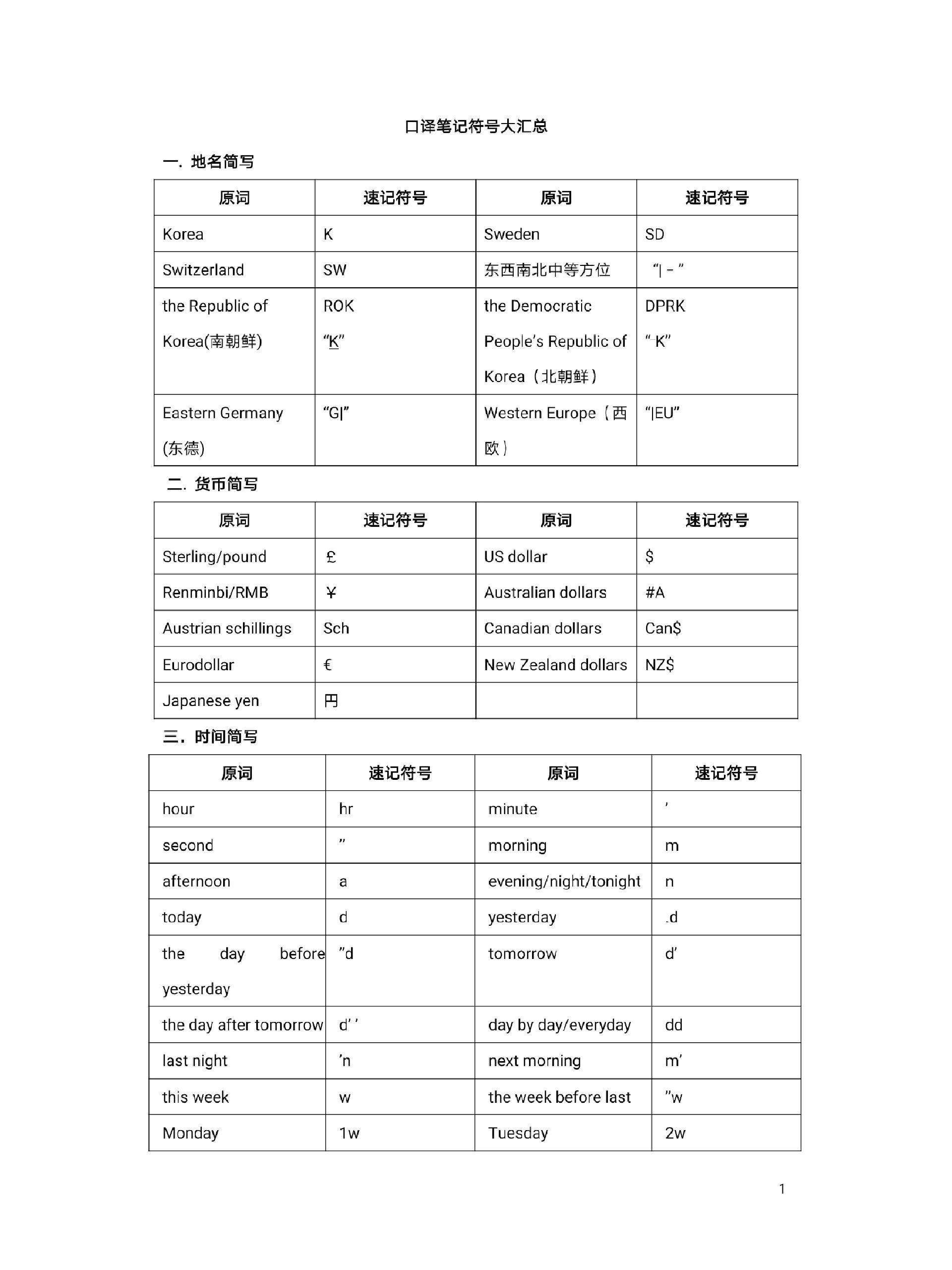 口译笔记符号大汇总