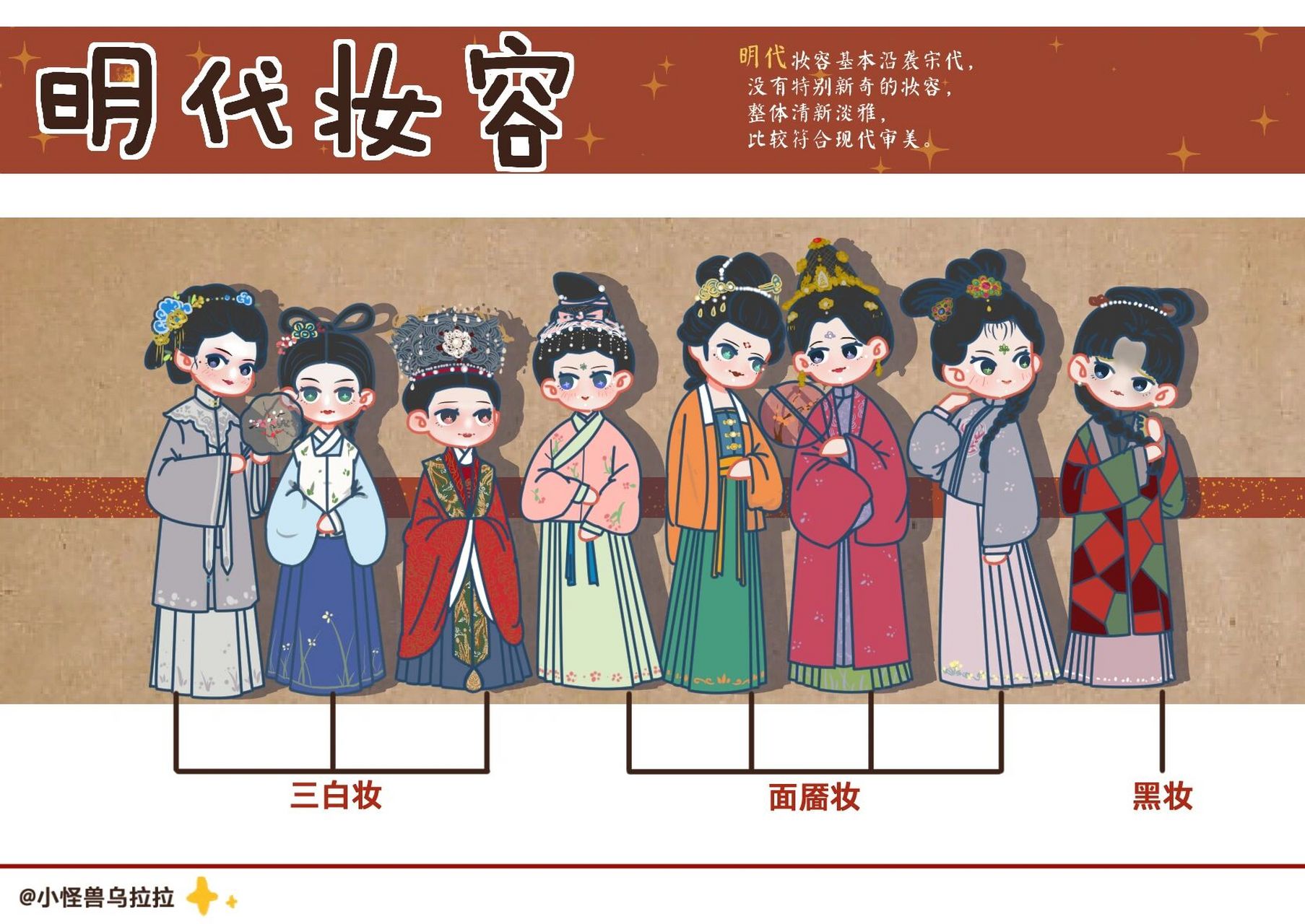 因为明代女性在妆容上基本沿袭前代,所以对头饰服饰着重进行介绍