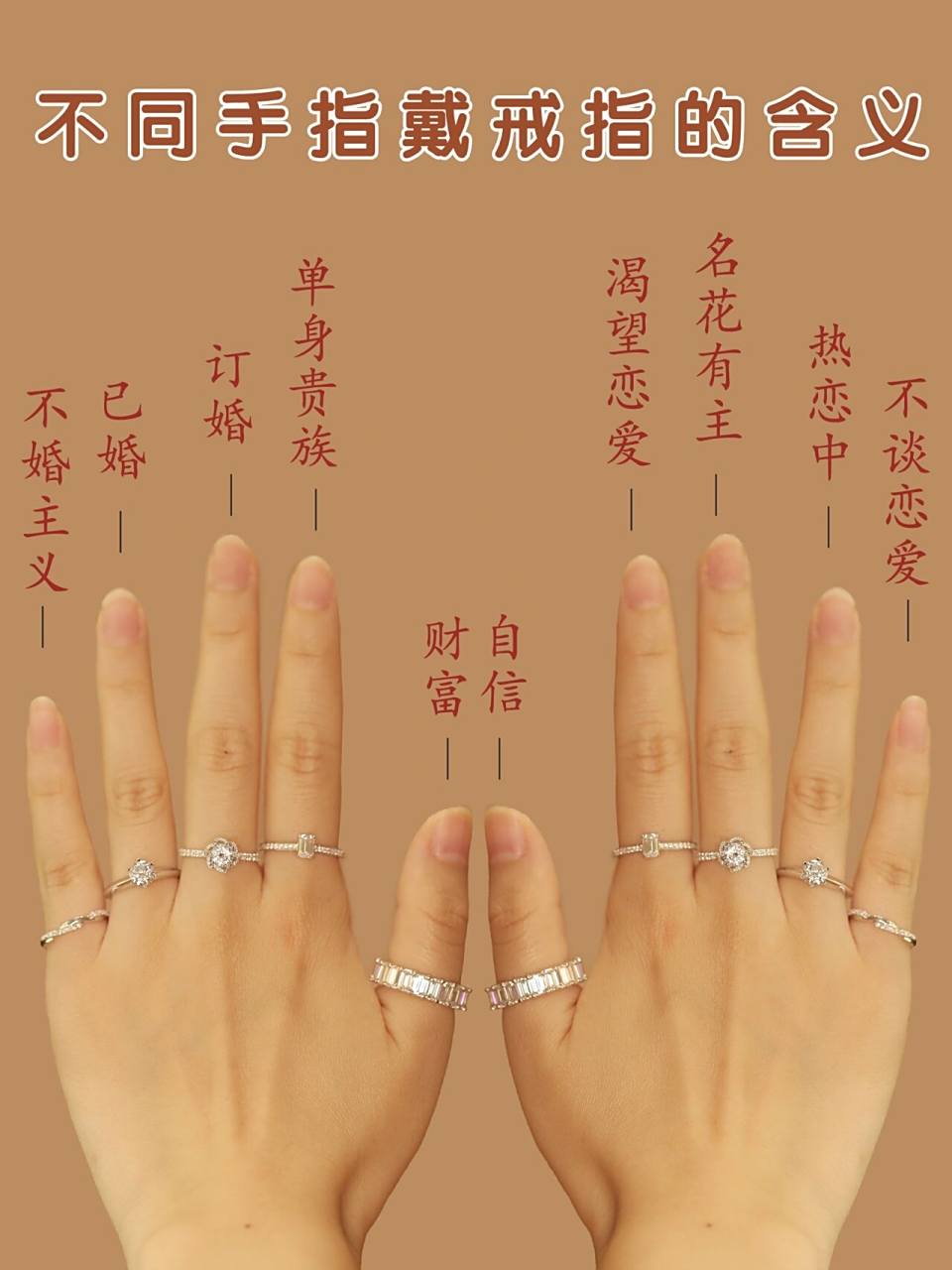 不同手指戴不同戒指的含义0299你的戴对 每个手指带戒指的含义都