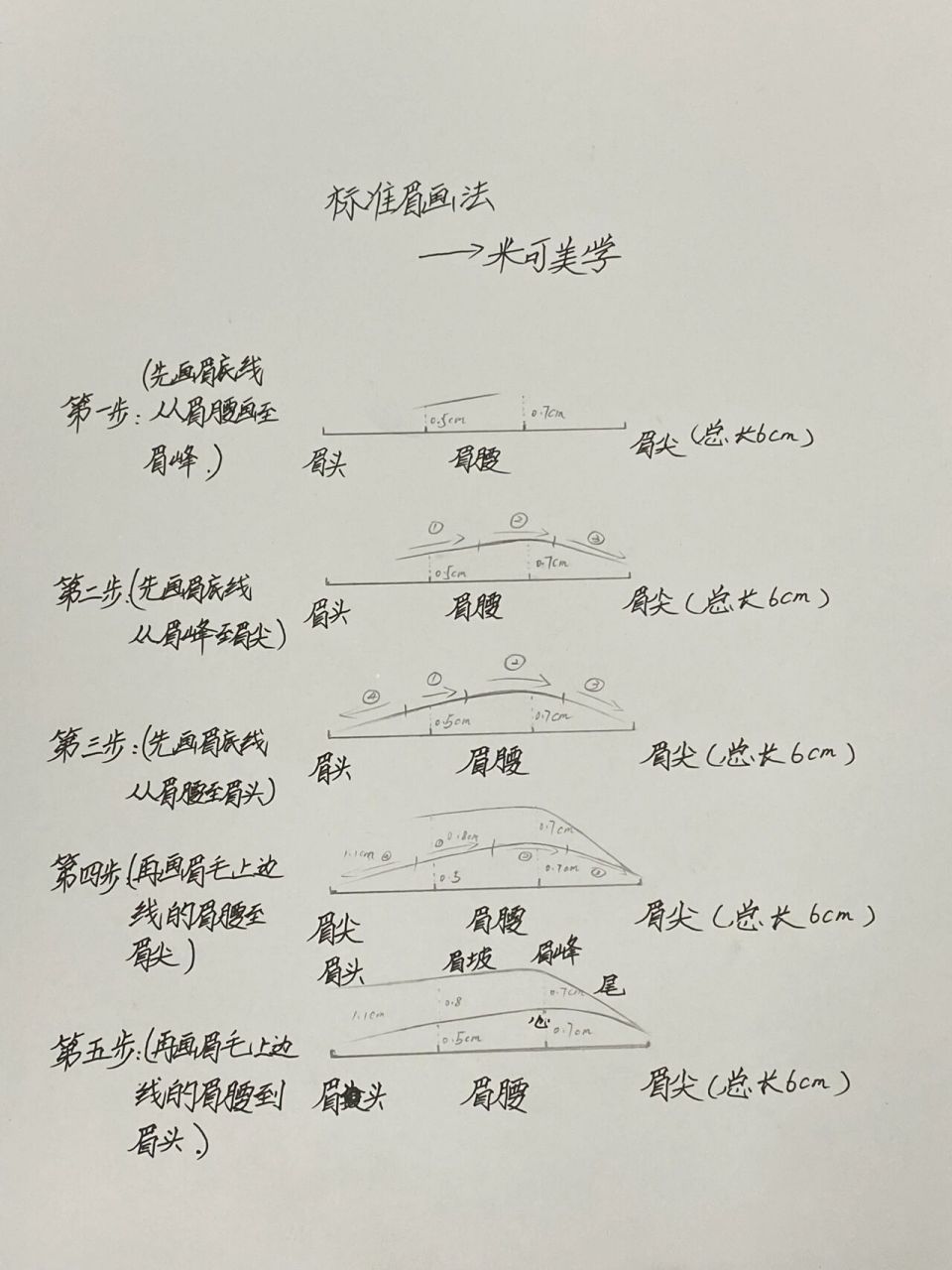 零基础纹绣学员必学全网最详细眉毛入门画法  零基础纹绣学员必学全网