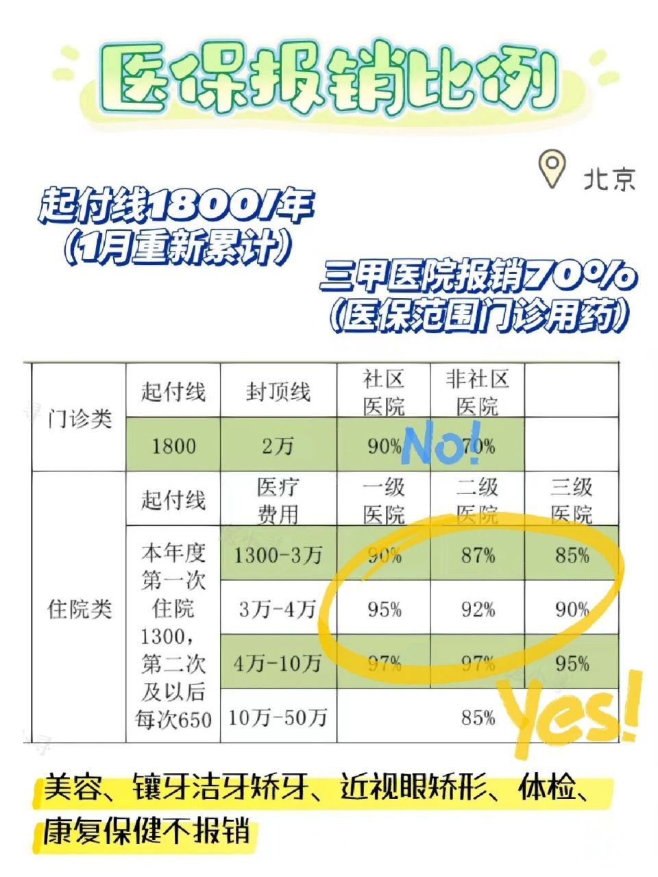 医院费用怎么报销(已经自费了怎么走医保报销)