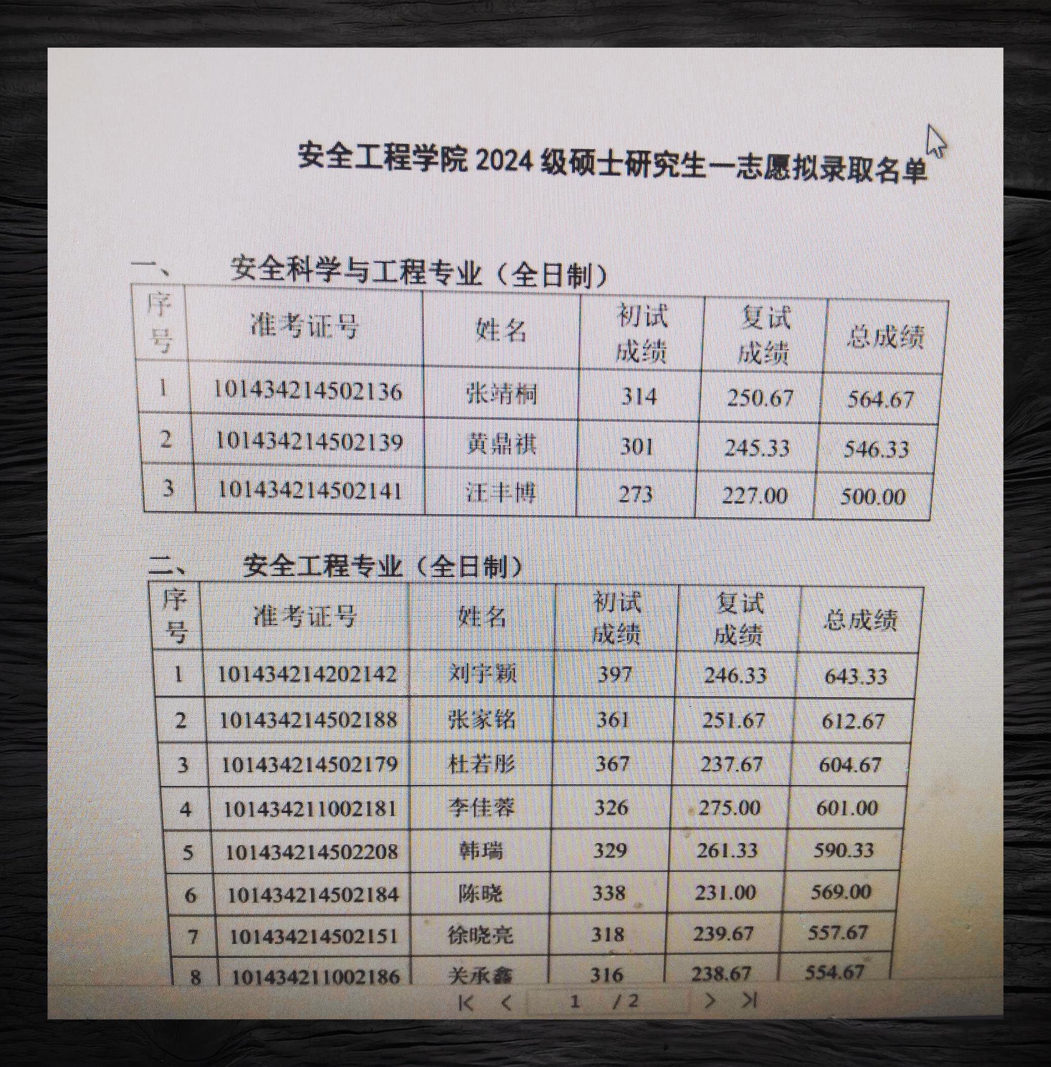 沈航安全工程录取分数线公示考研必备 小伙伴们 关注我 点赞