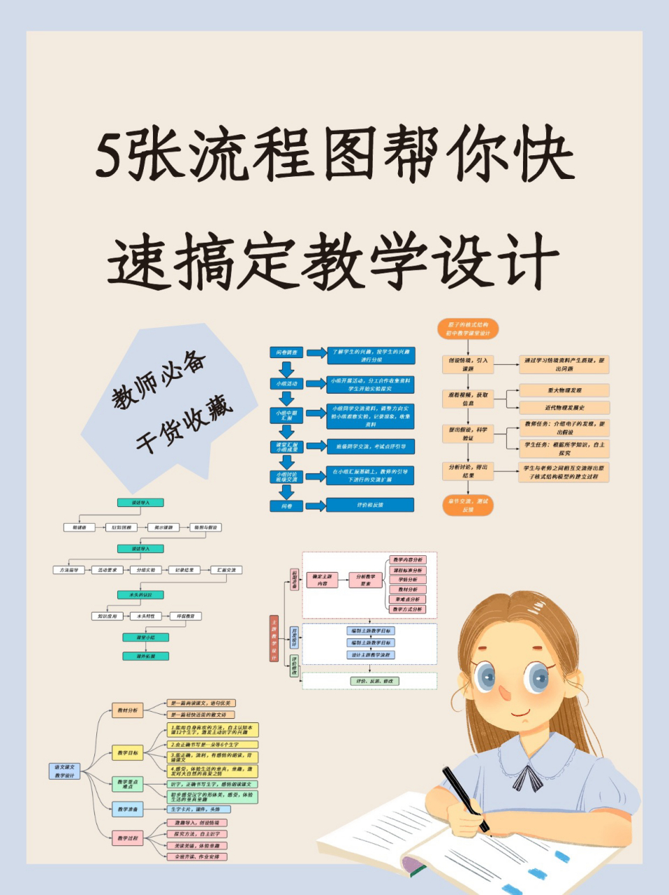 7115有没有一些通用的
